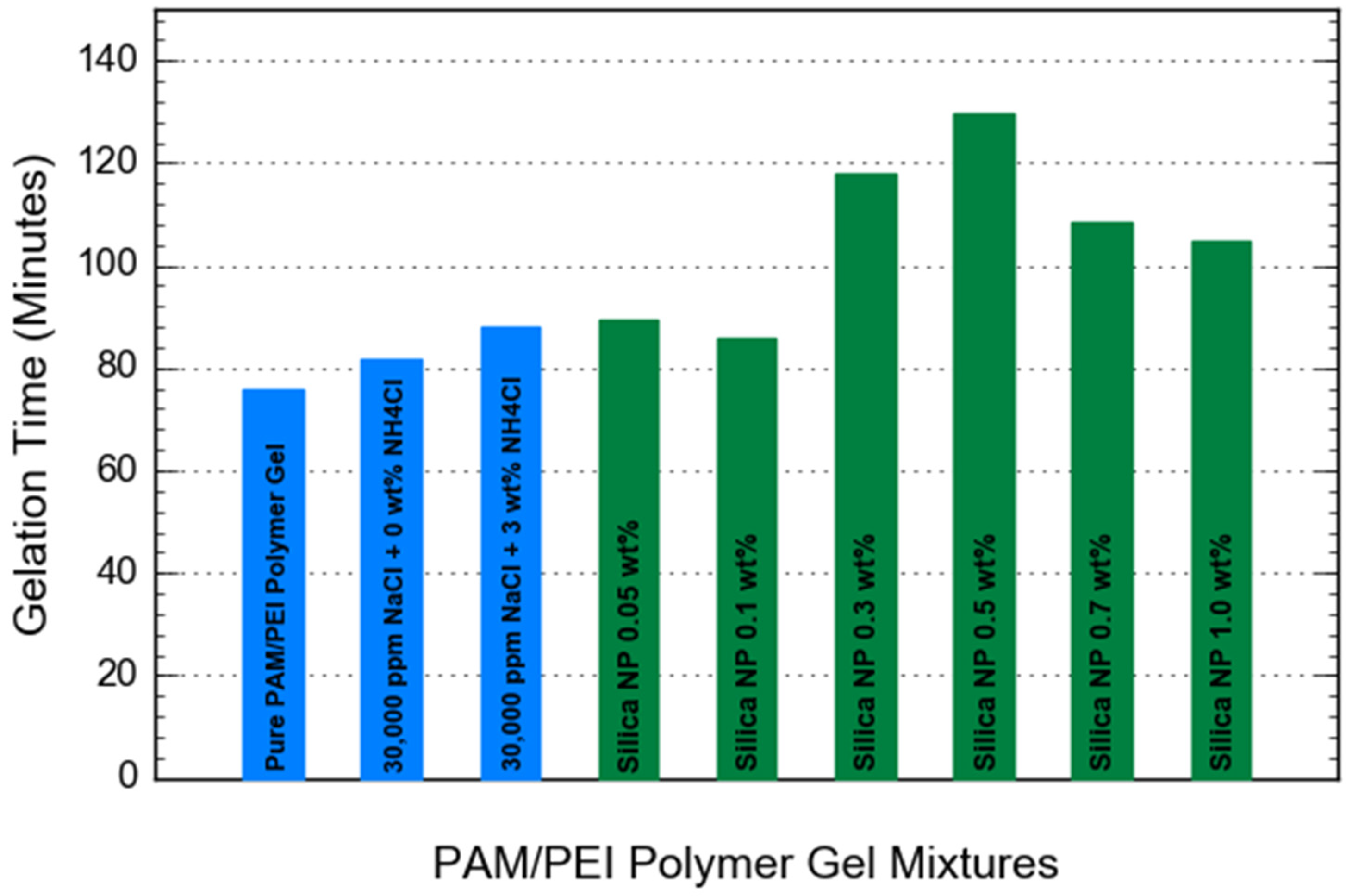 Gels 08 00265 g007 550