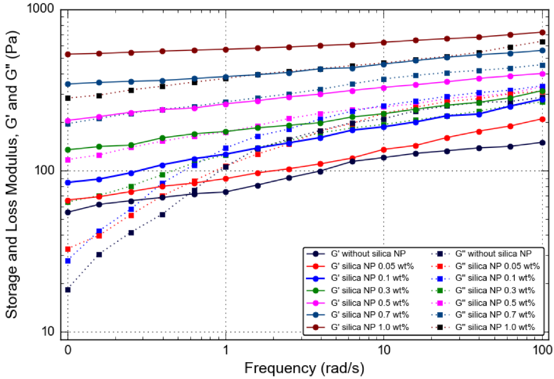 Gels 08 00265 g009 550