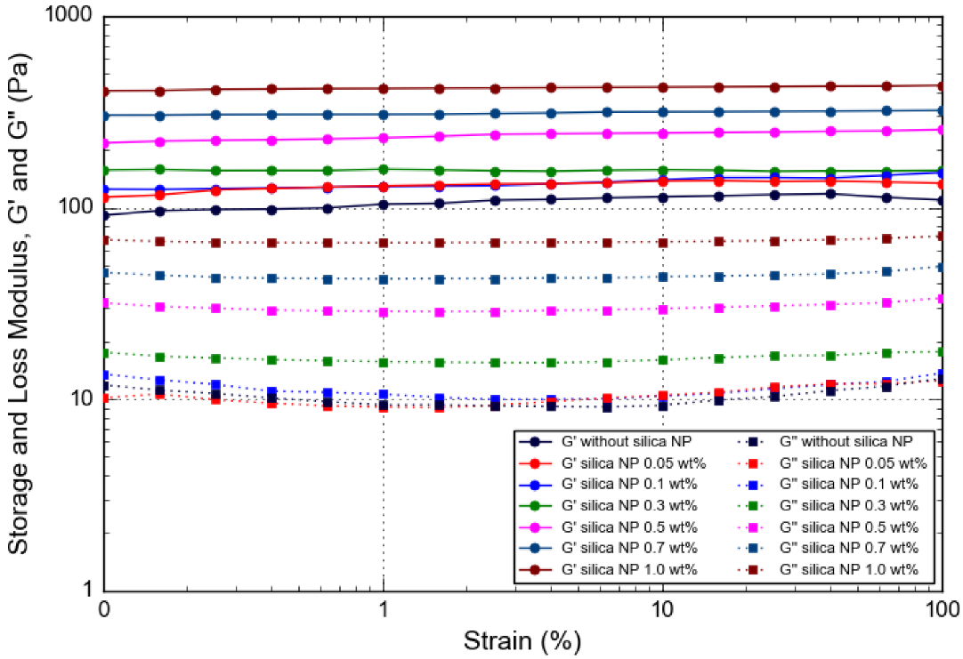 Gels 08 00265 g010 550