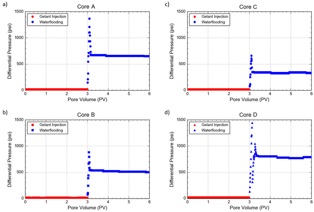 Gels 08 00265 g011 550
