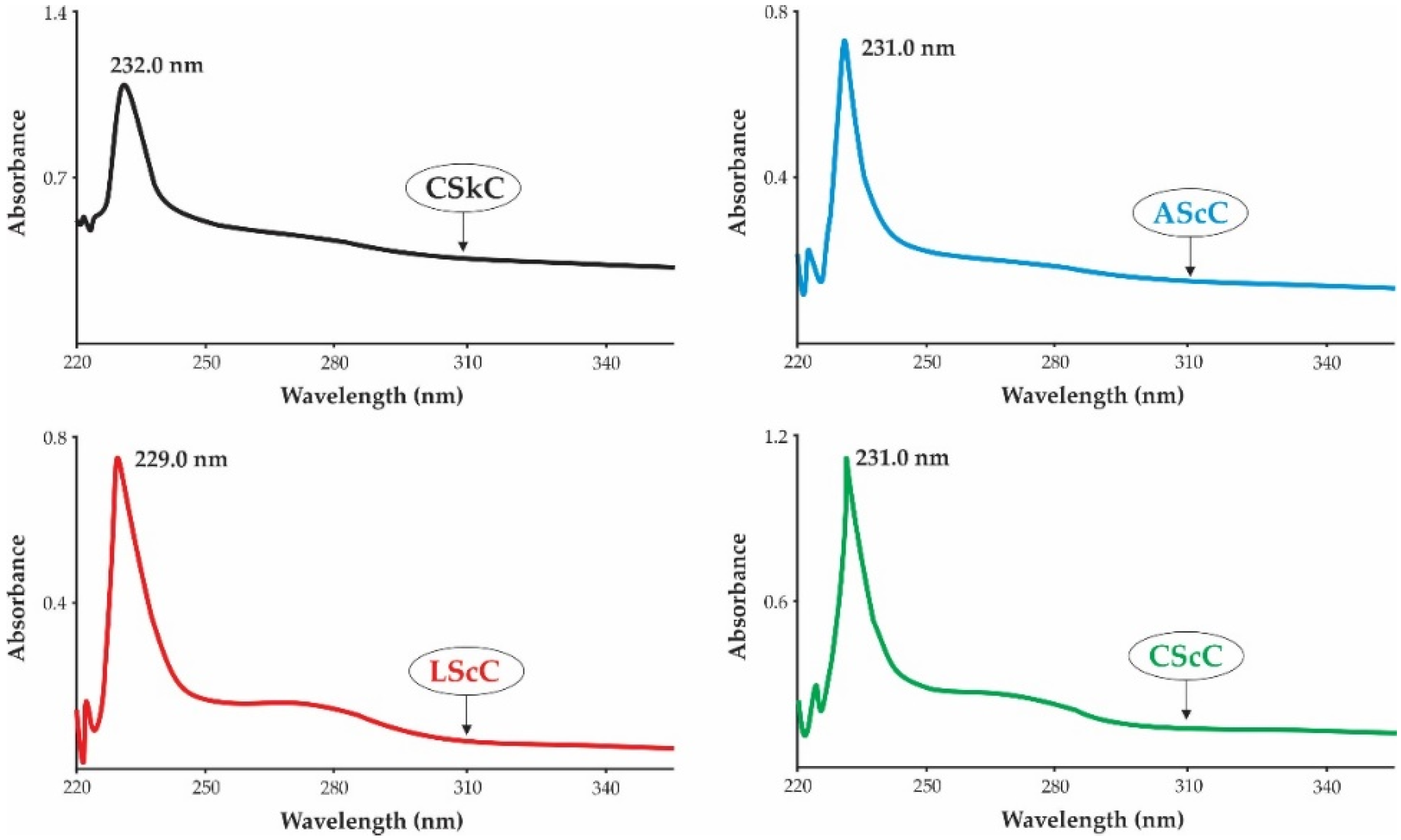 Gels 08 00266 g002 550