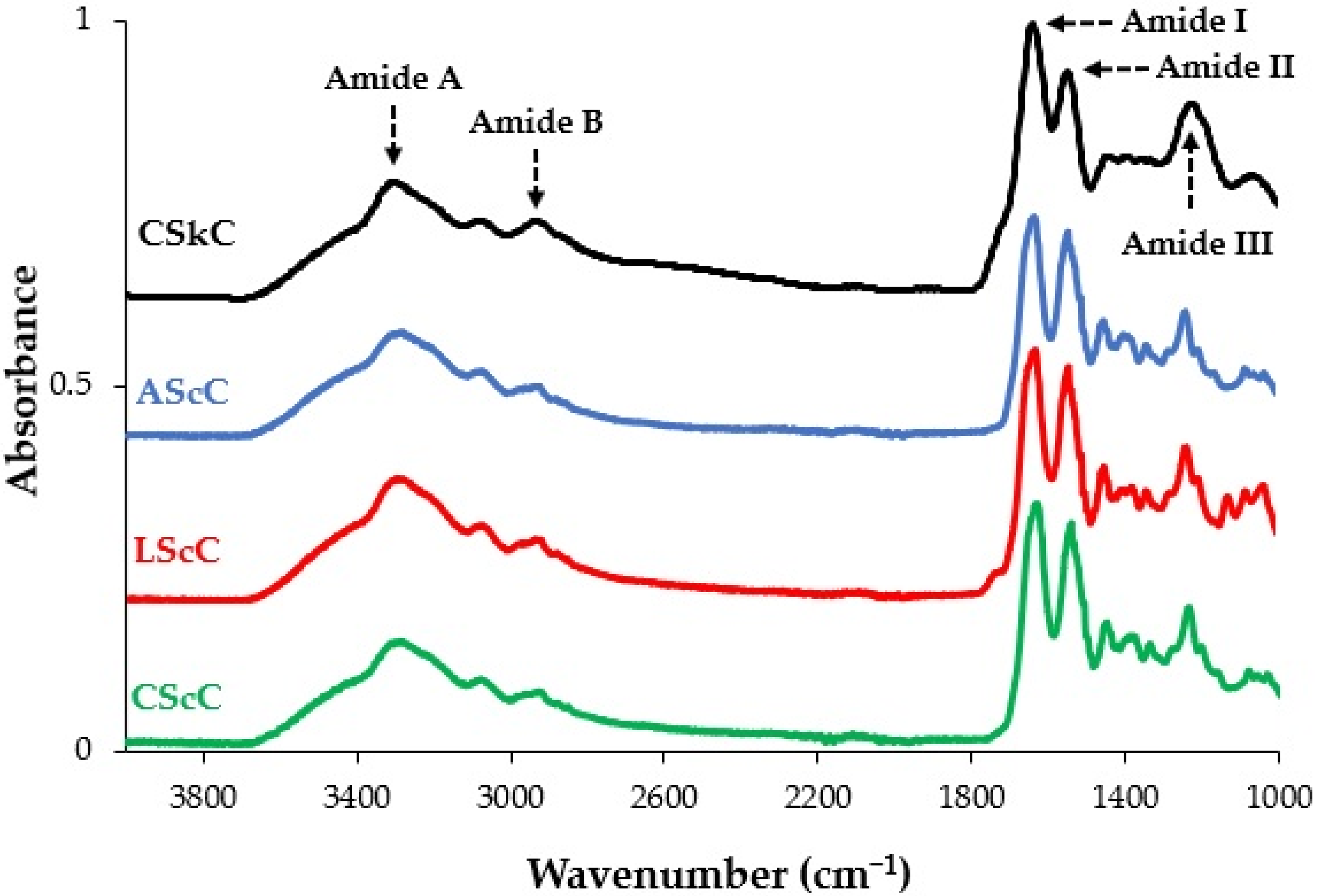 Gels 08 00266 g003 550