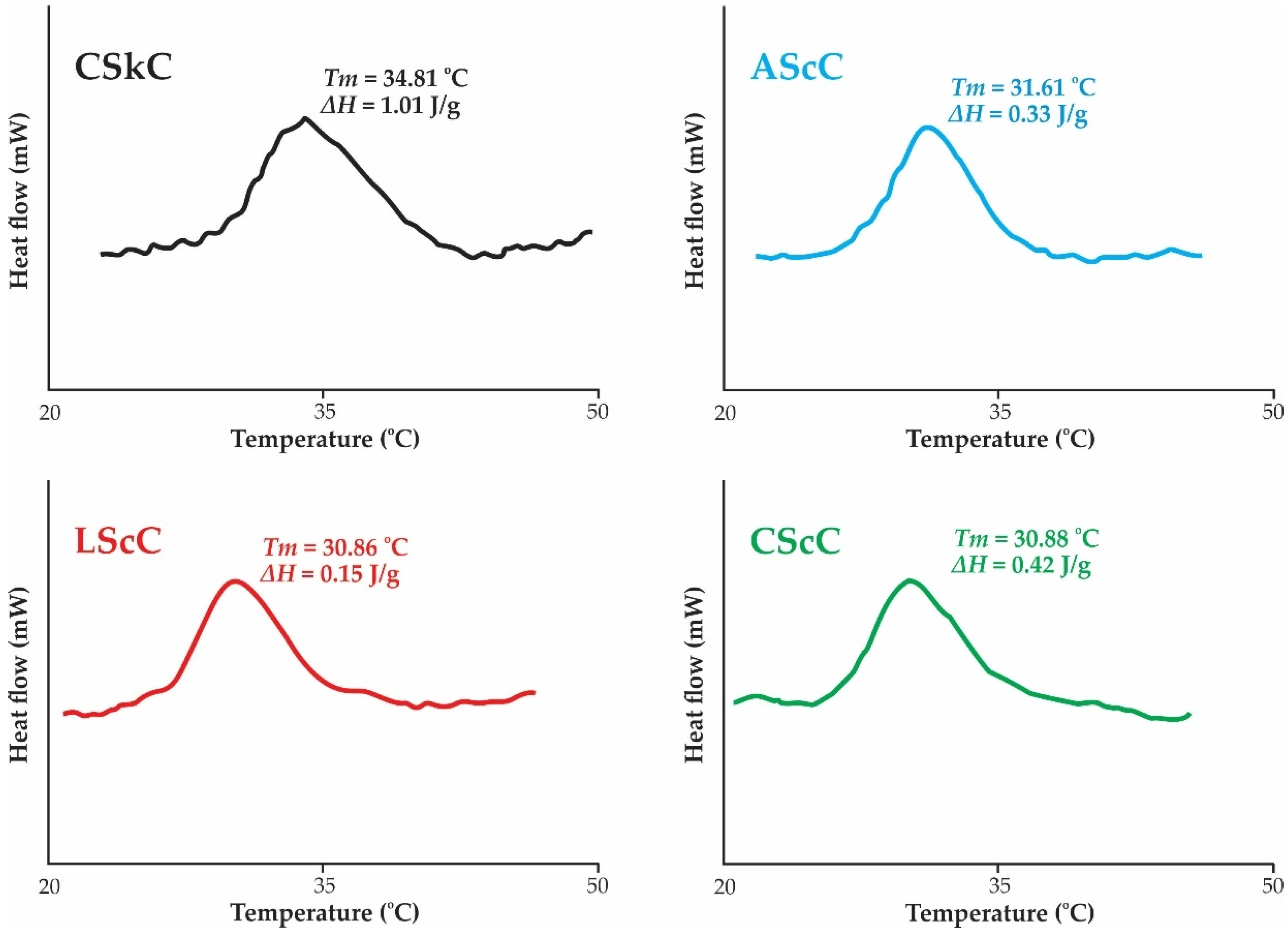 Gels 08 00266 g005 550