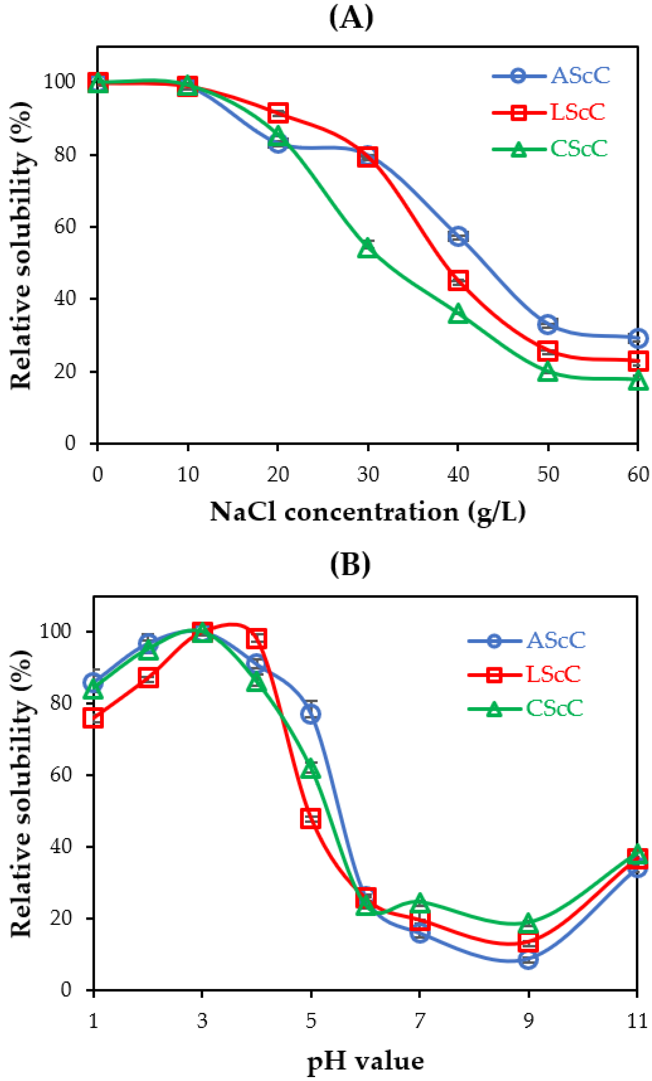 Gels 08 00266 g007 550