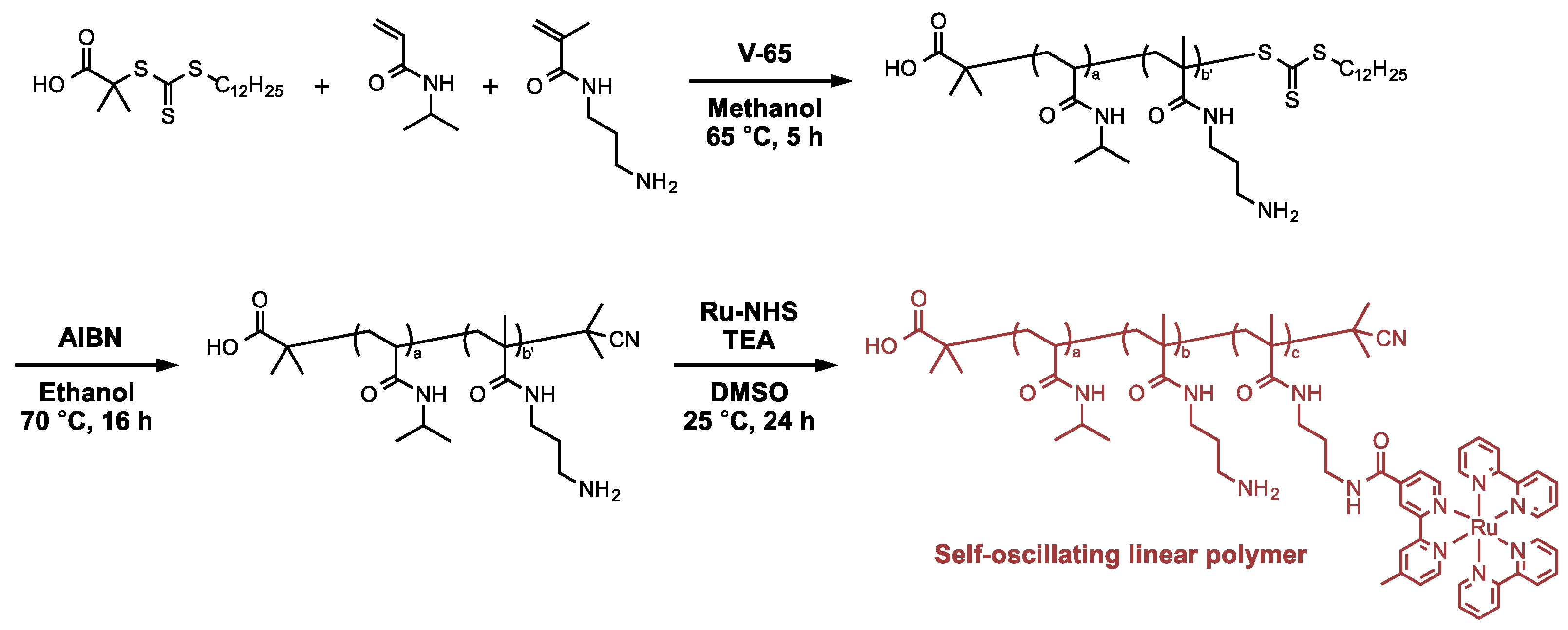 Gels 08 00267 g002 550