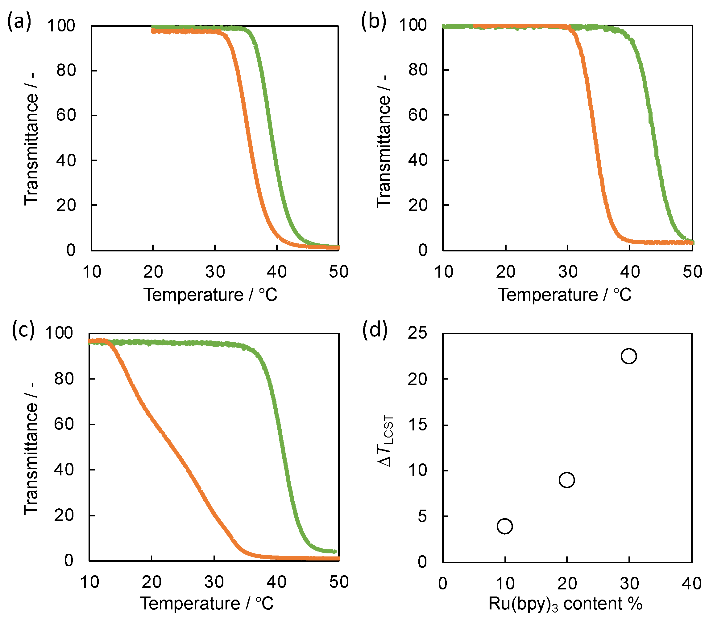 Gels 08 00267 g004 550