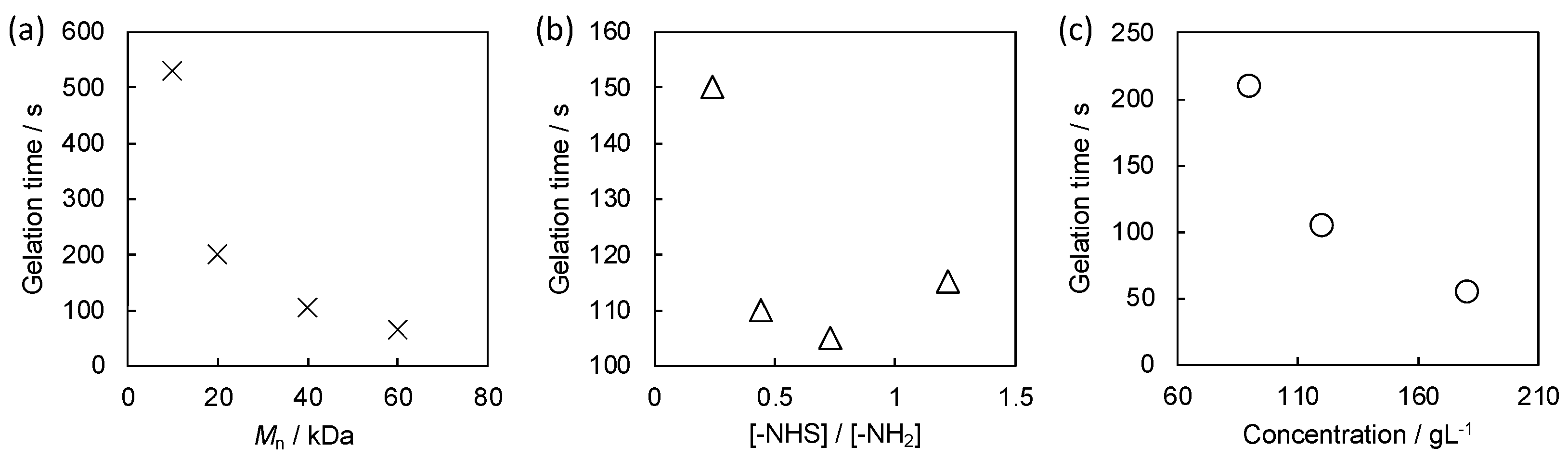 Gels 08 00267 g005 550