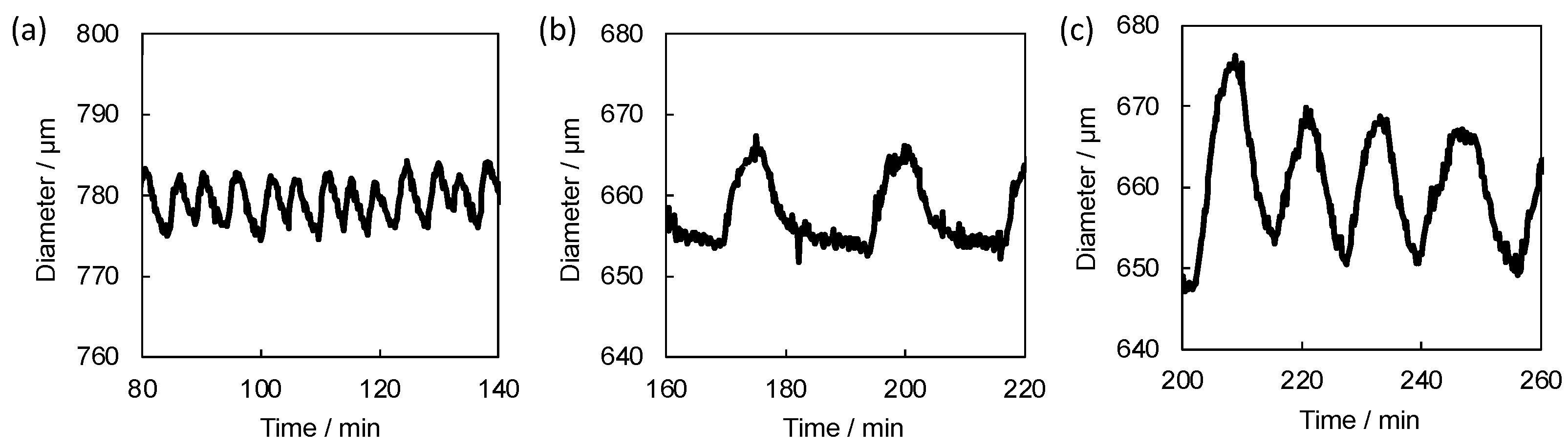 Gels 08 00267 g007 550