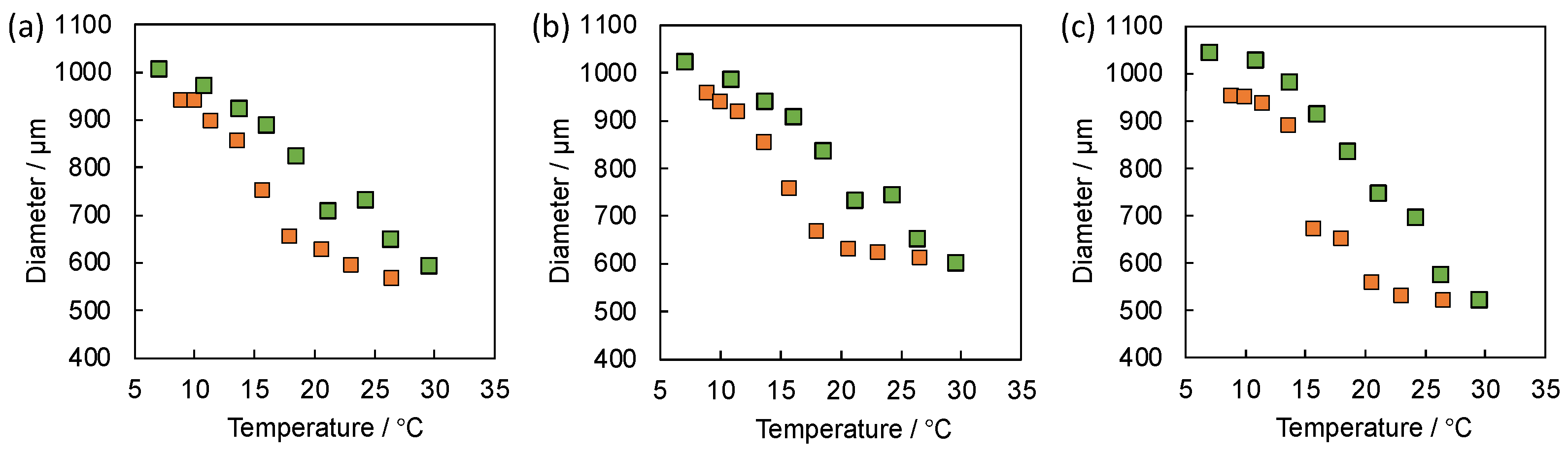 Gels 08 00267 g008 550