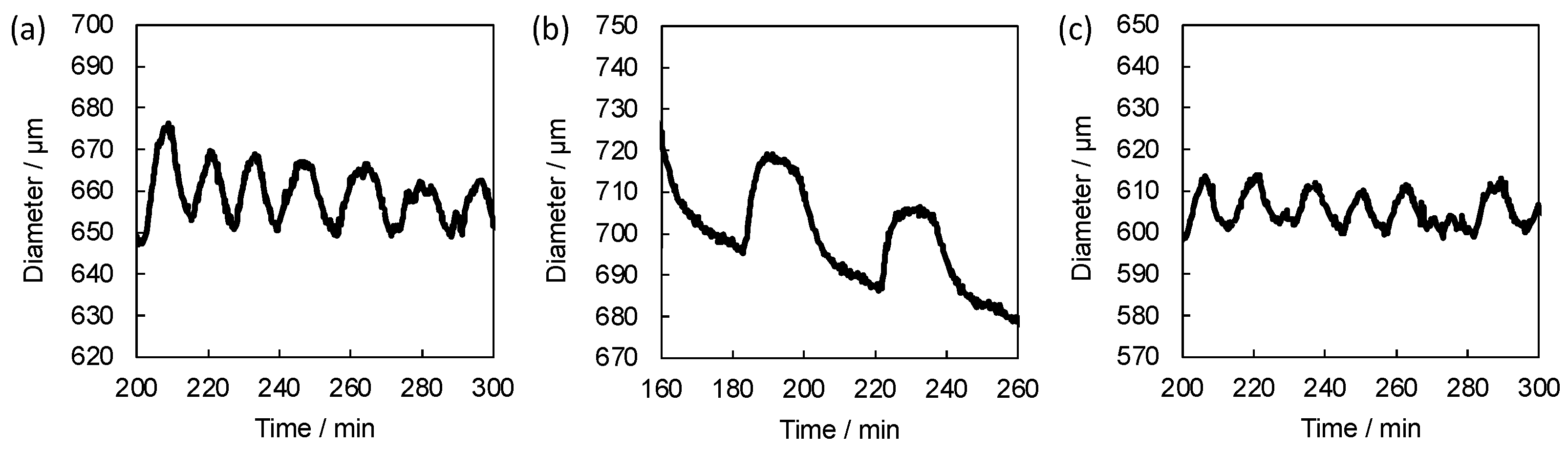 Gels 08 00267 g009 550