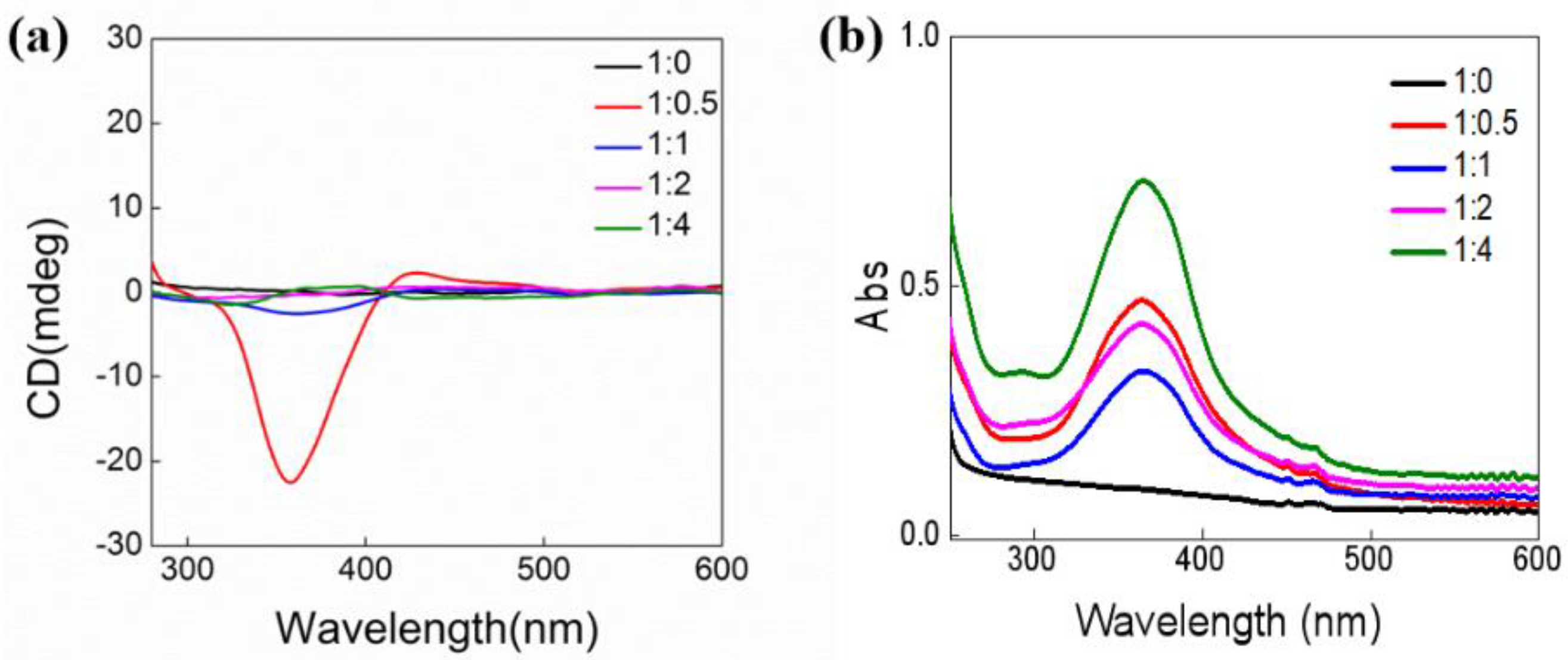 Gels 08 00269 g003 550