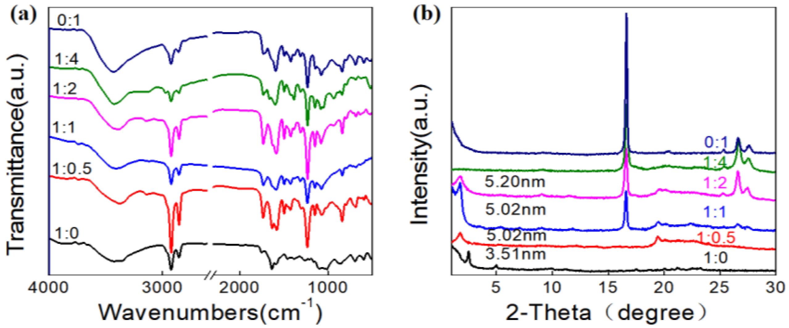 Gels 08 00269 g005 550
