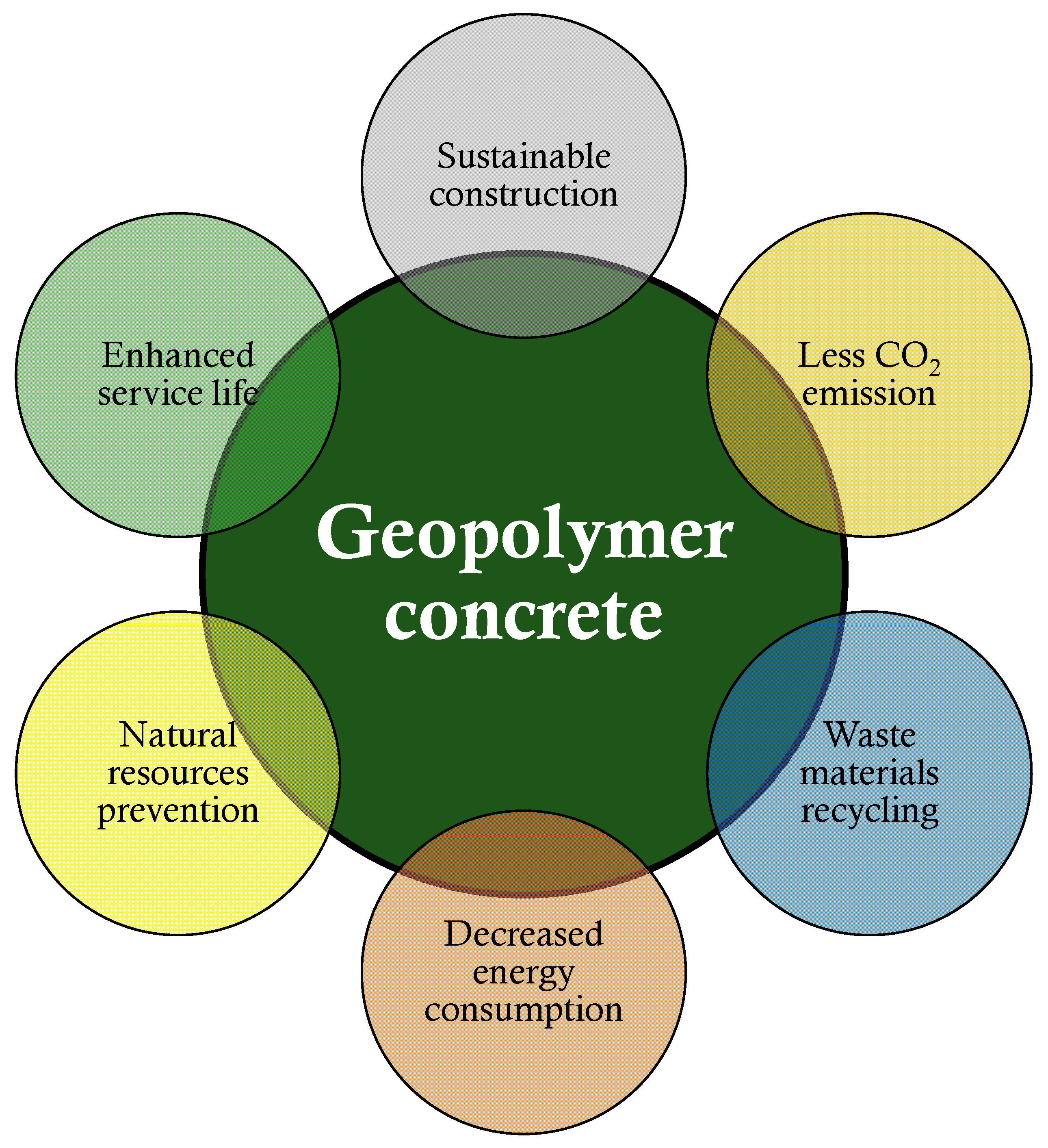 Gels 08 00271 g002 550