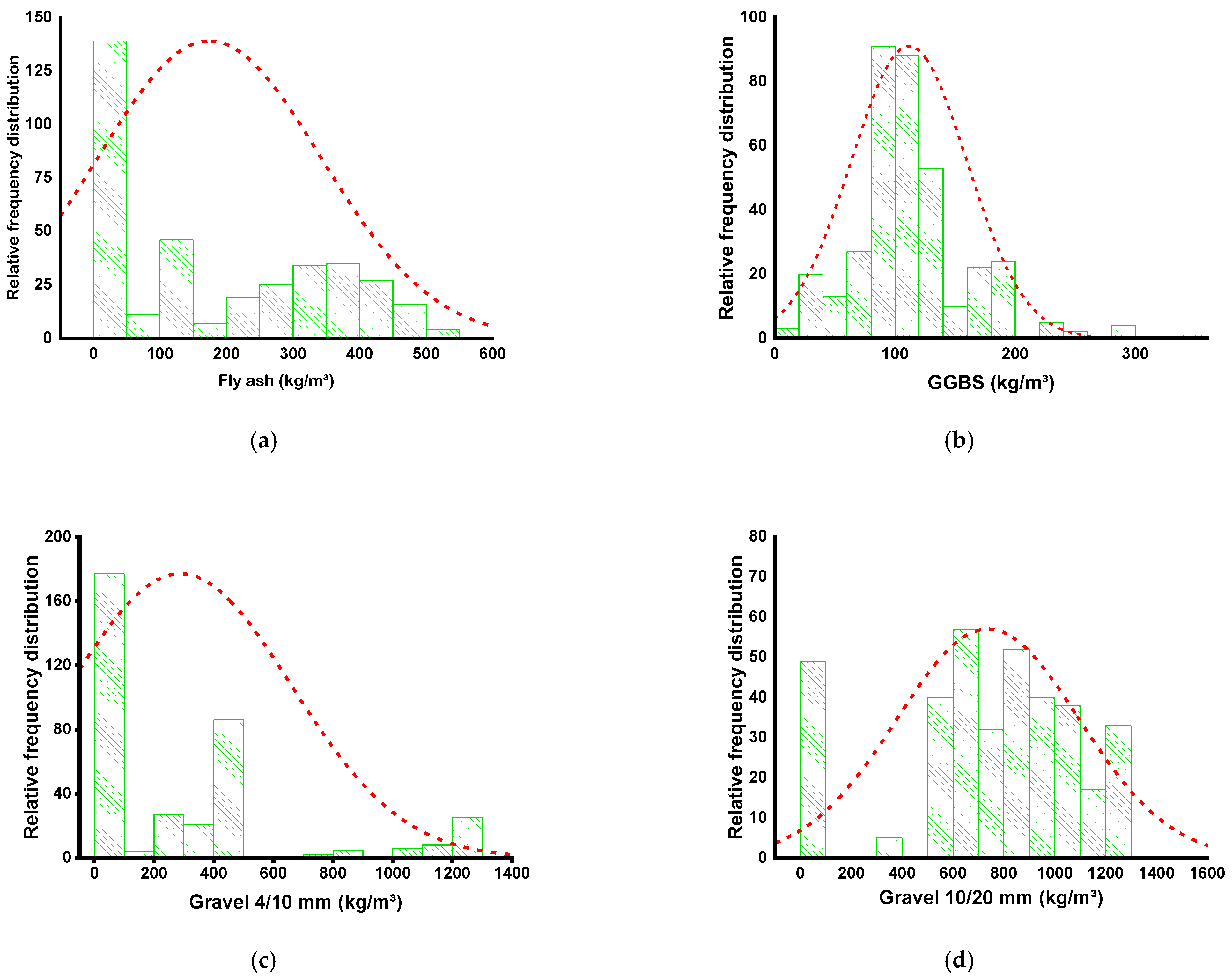 Gels 08 00271 g003a 550