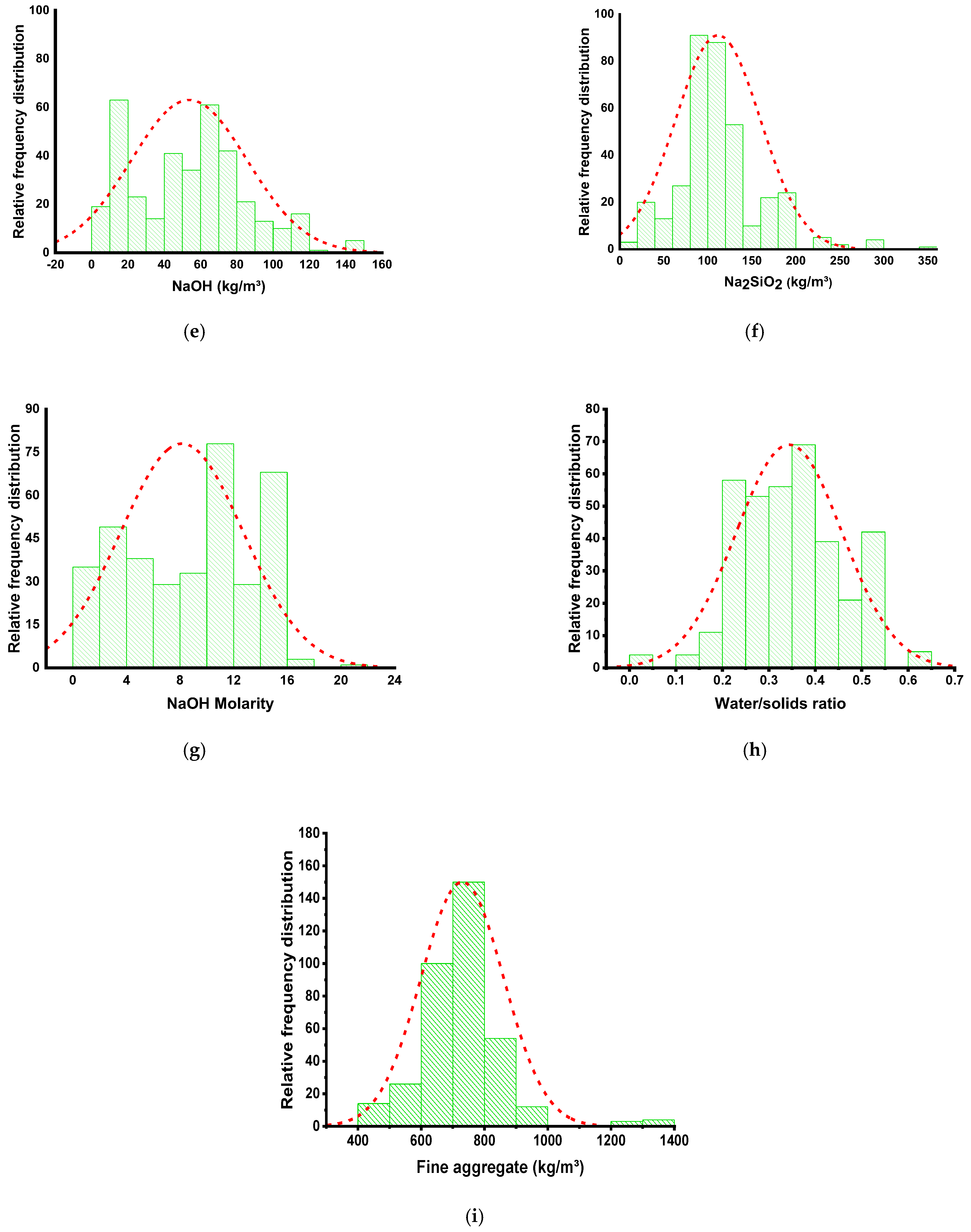 Gels 08 00271 g003b 550