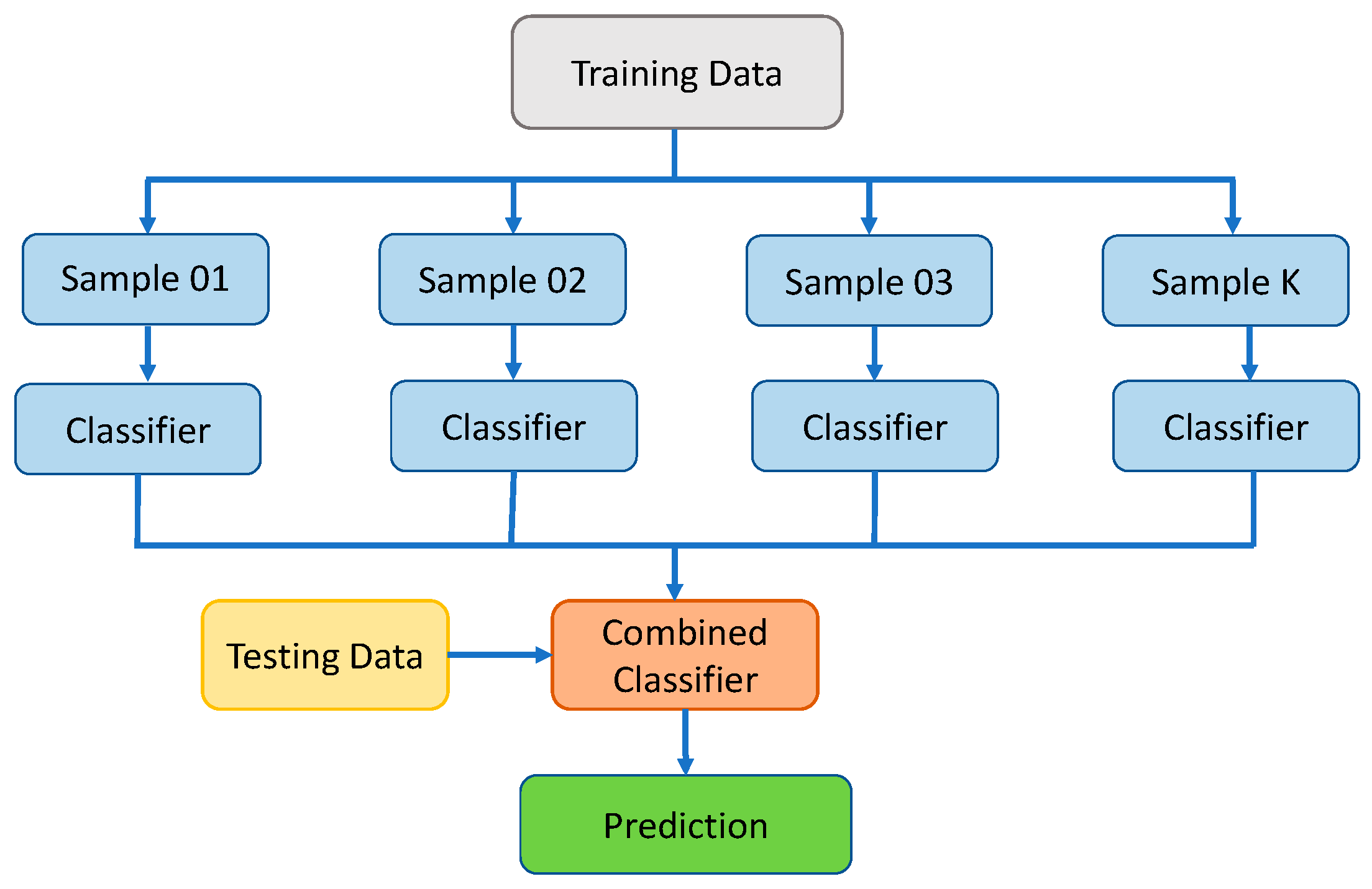 Gels 08 00271 g007 550