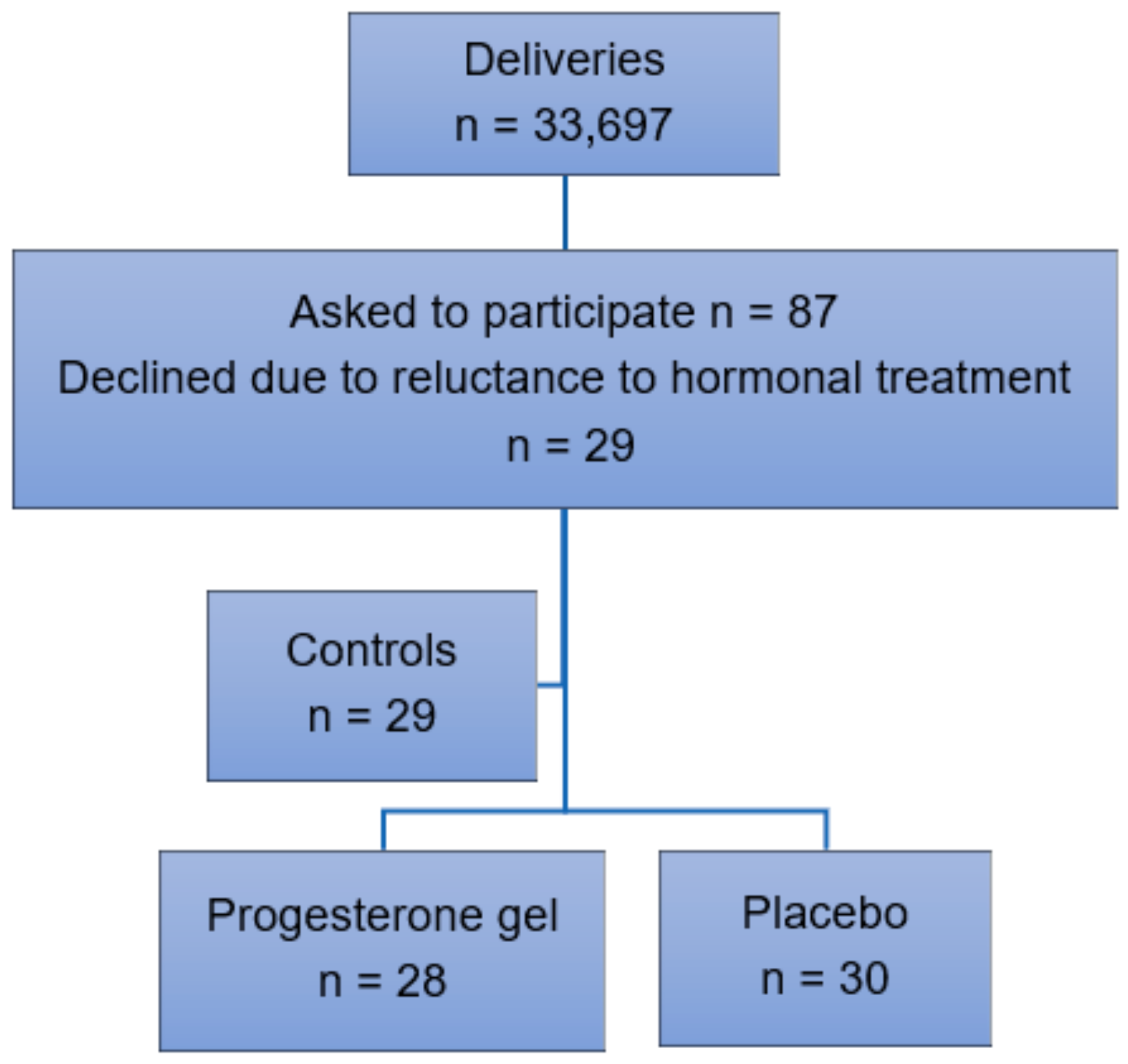 Gels 08 00272 g001 550