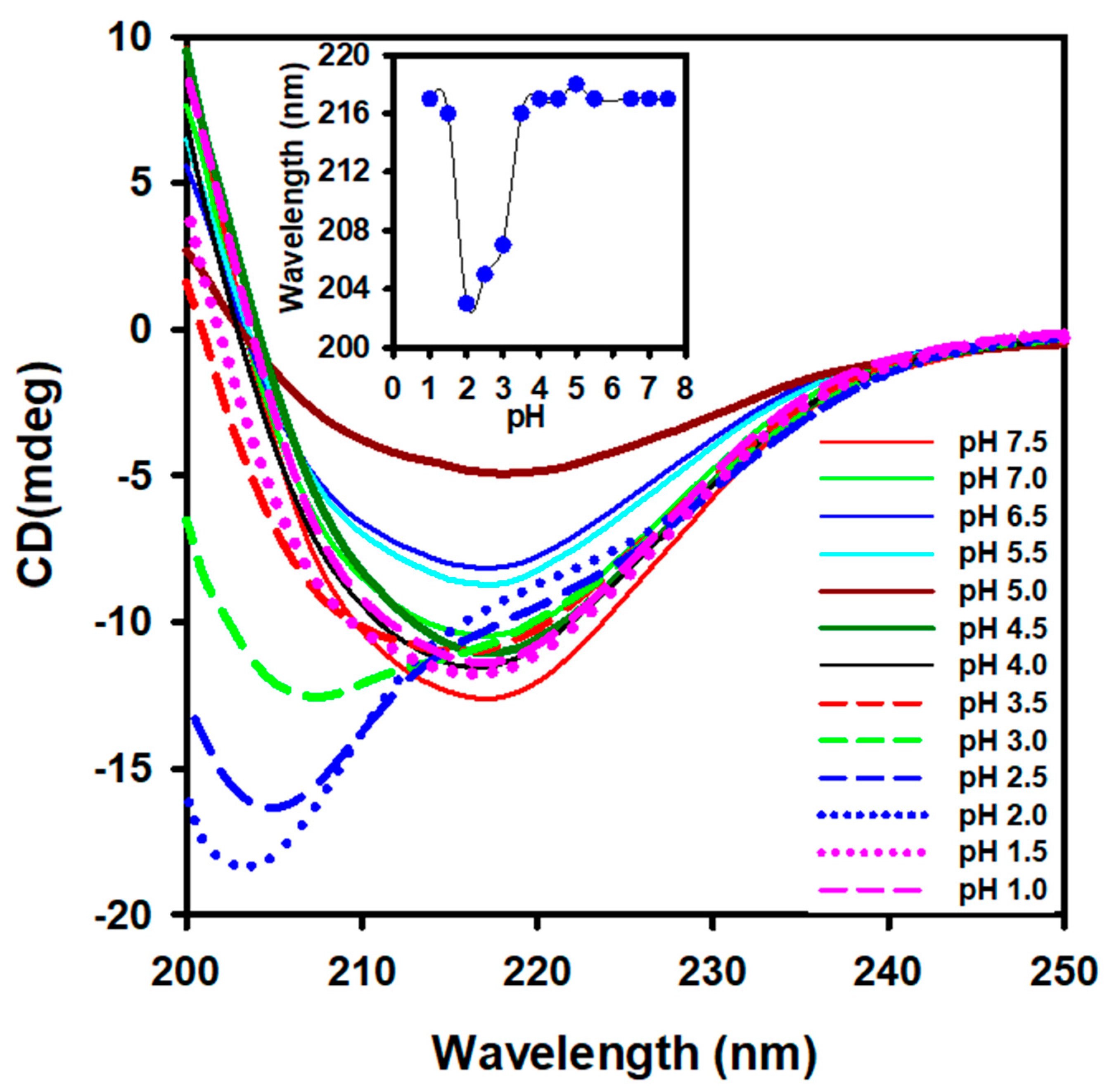 Gels 08 00273 g001 Gels 08 00273 g001