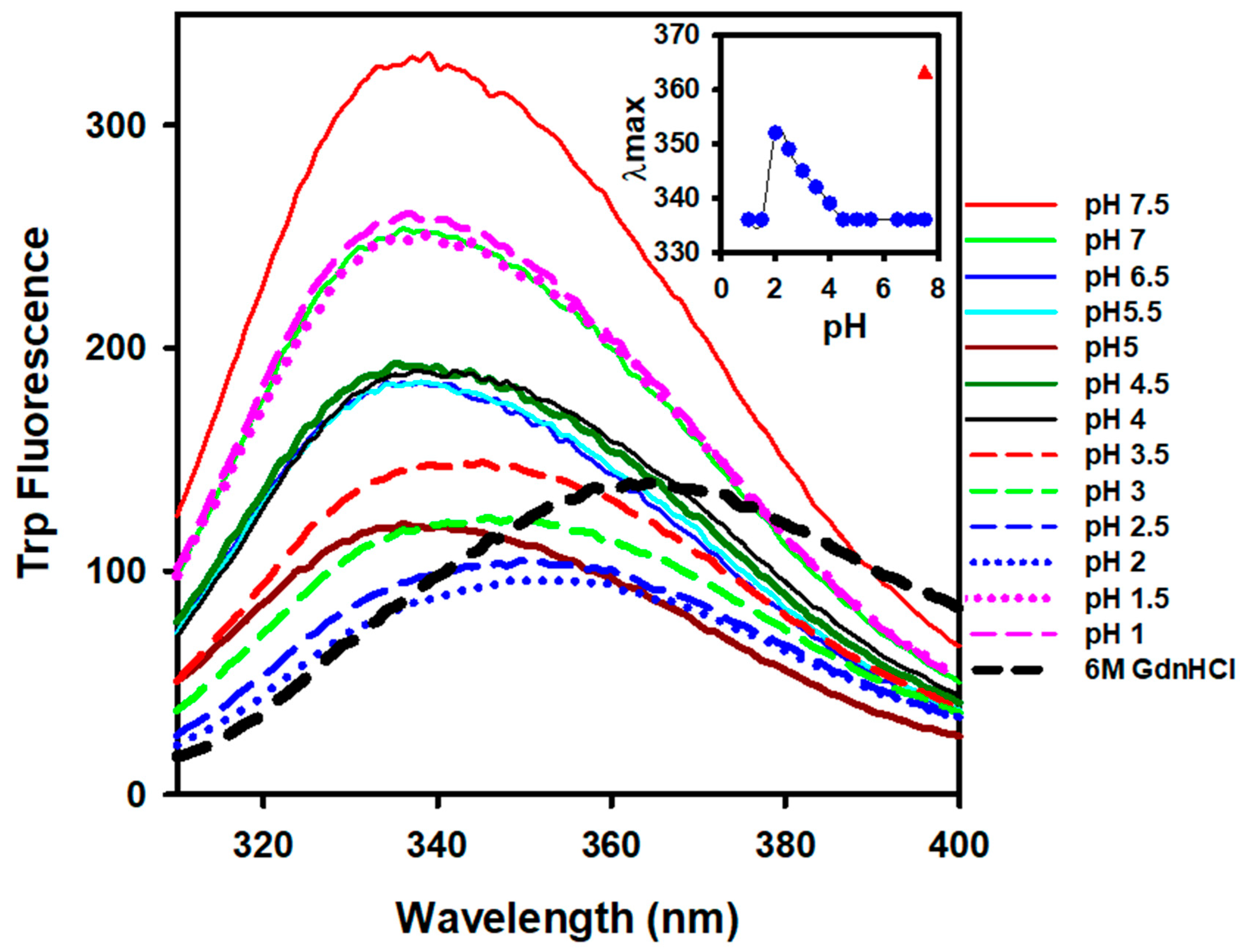 Gels 08 00273 g002 Gels 08 00273 g002