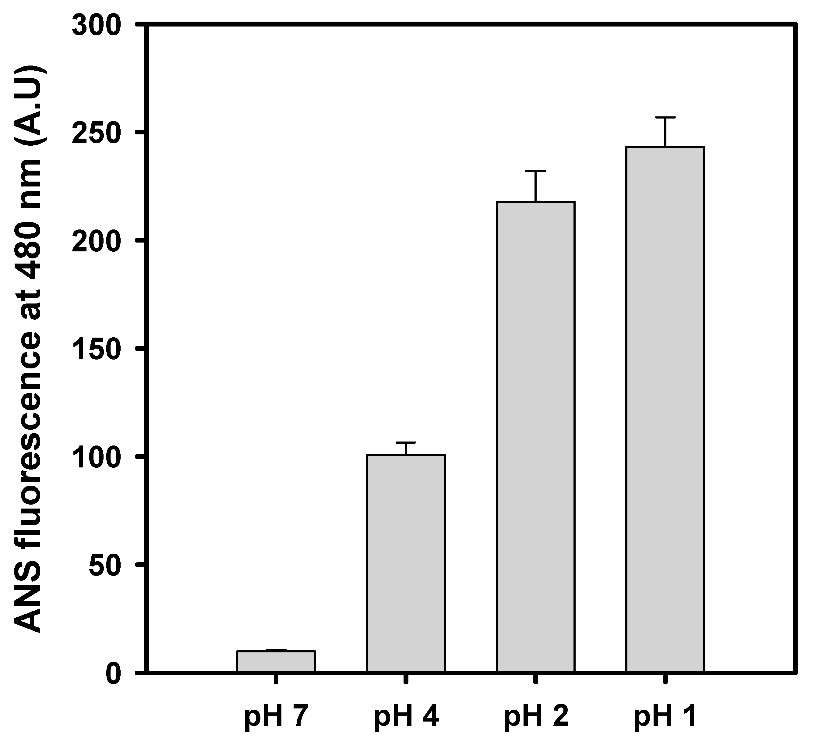 Gels 08 00273 g003 Gels 08 00273 g003