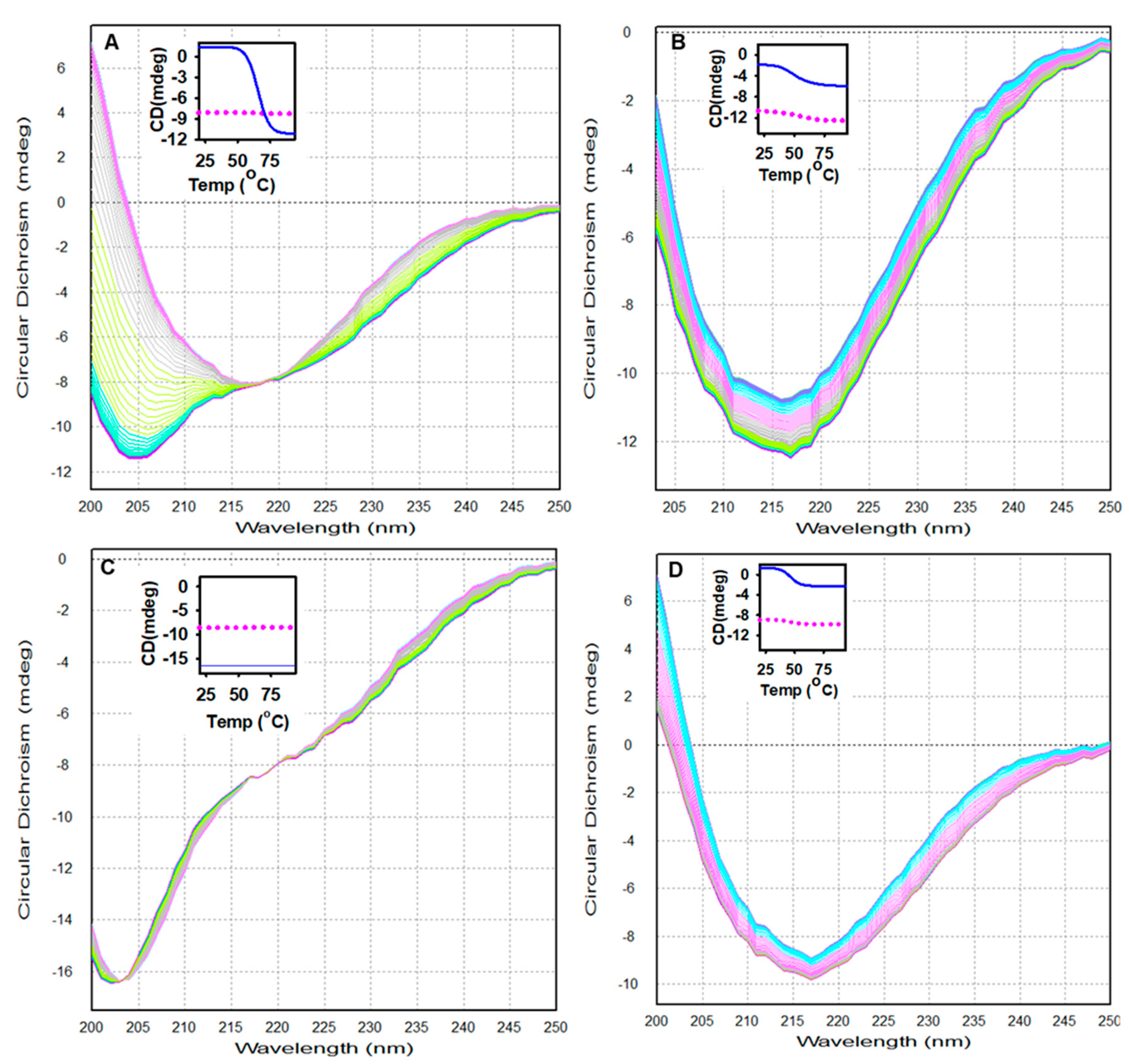 Gels 08 00273 g004 Gels 08 00273 g004