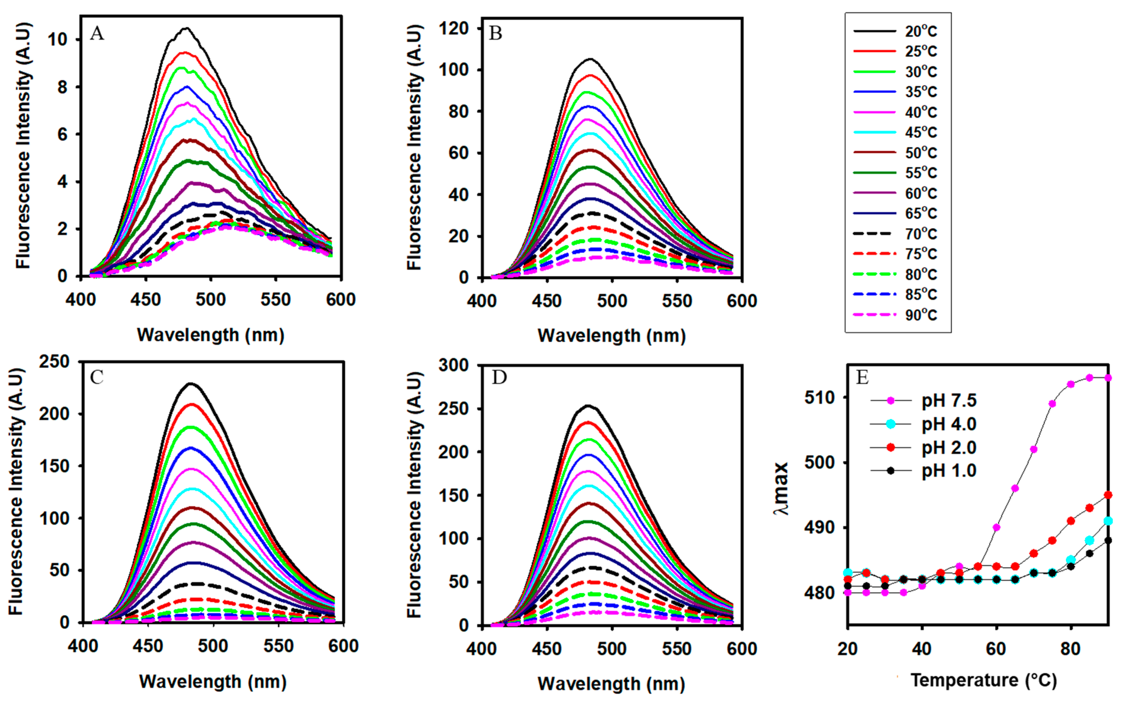 Gels 08 00273 g006 Gels 08 00273 g006