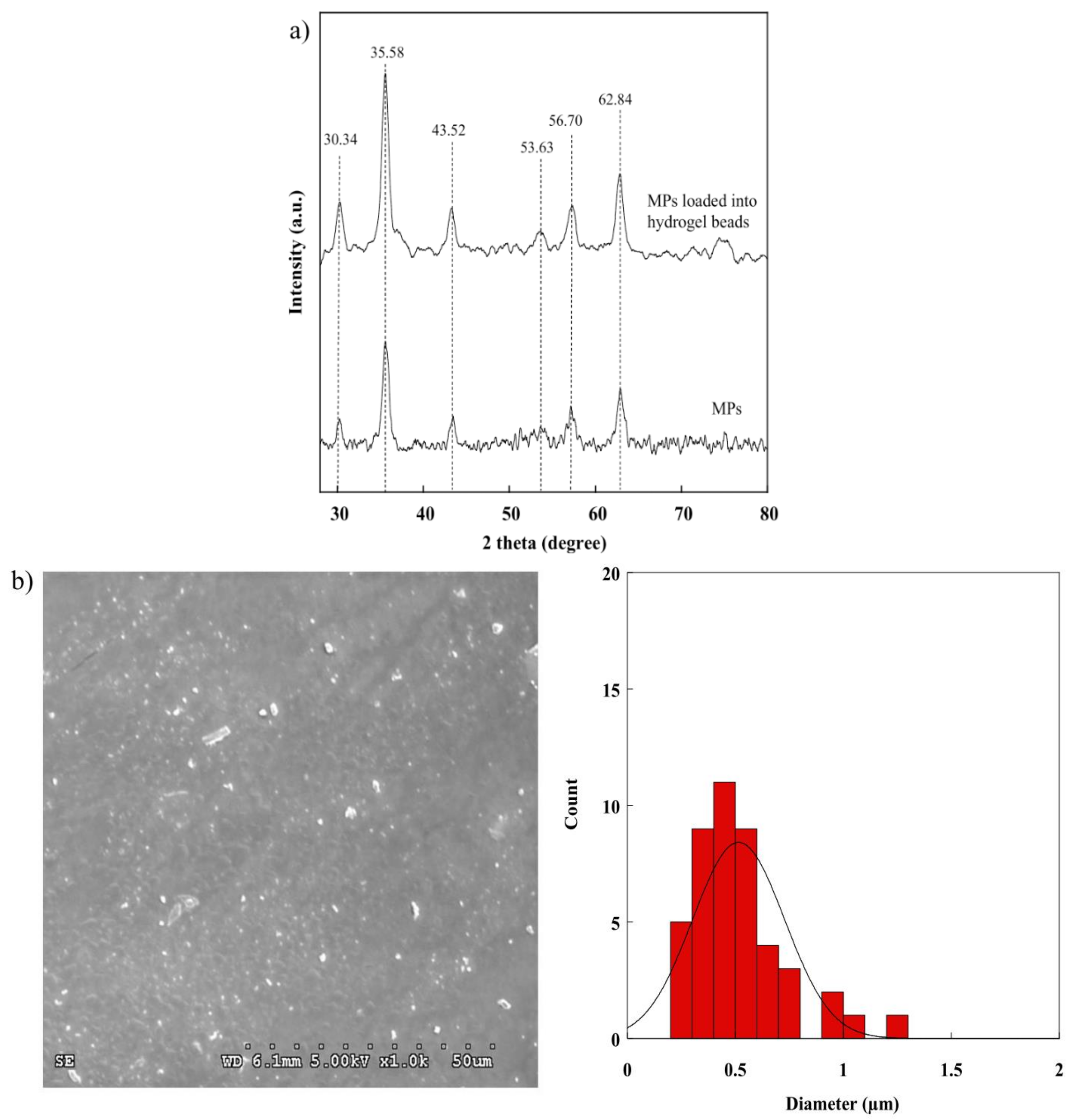 Gels 08 00274 g003 550