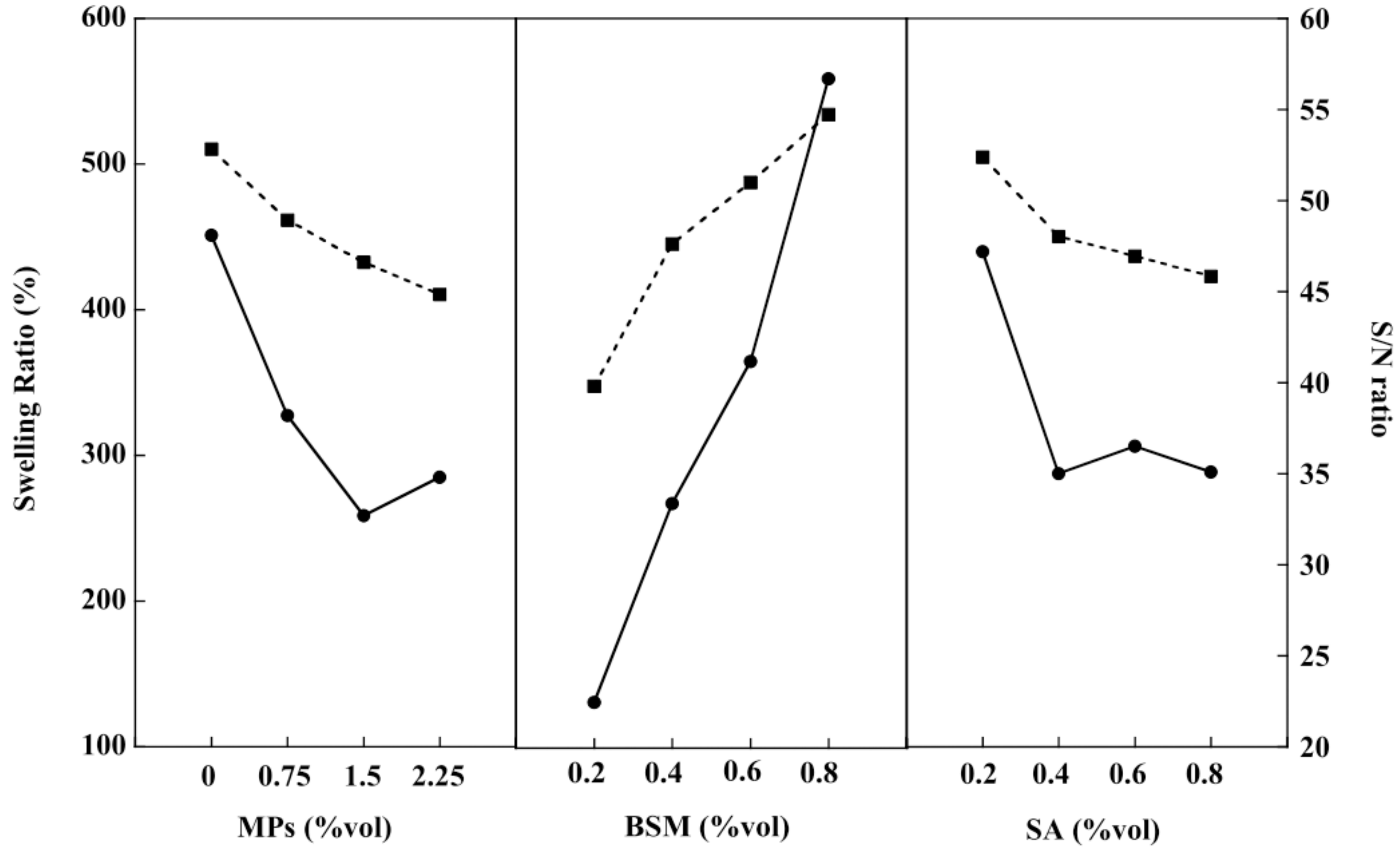 Gels 08 00274 g004 550