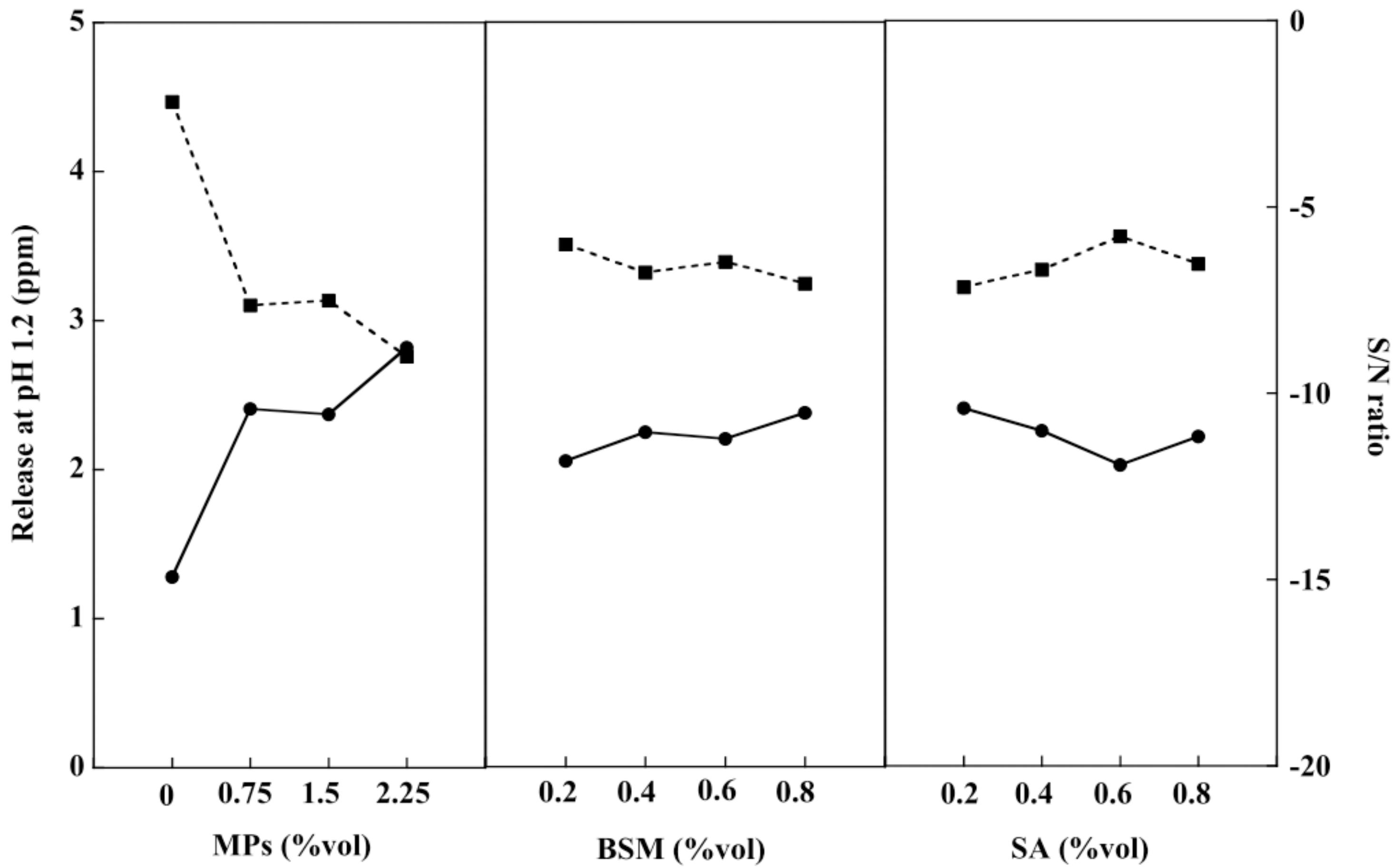 Gels 08 00274 g006 550