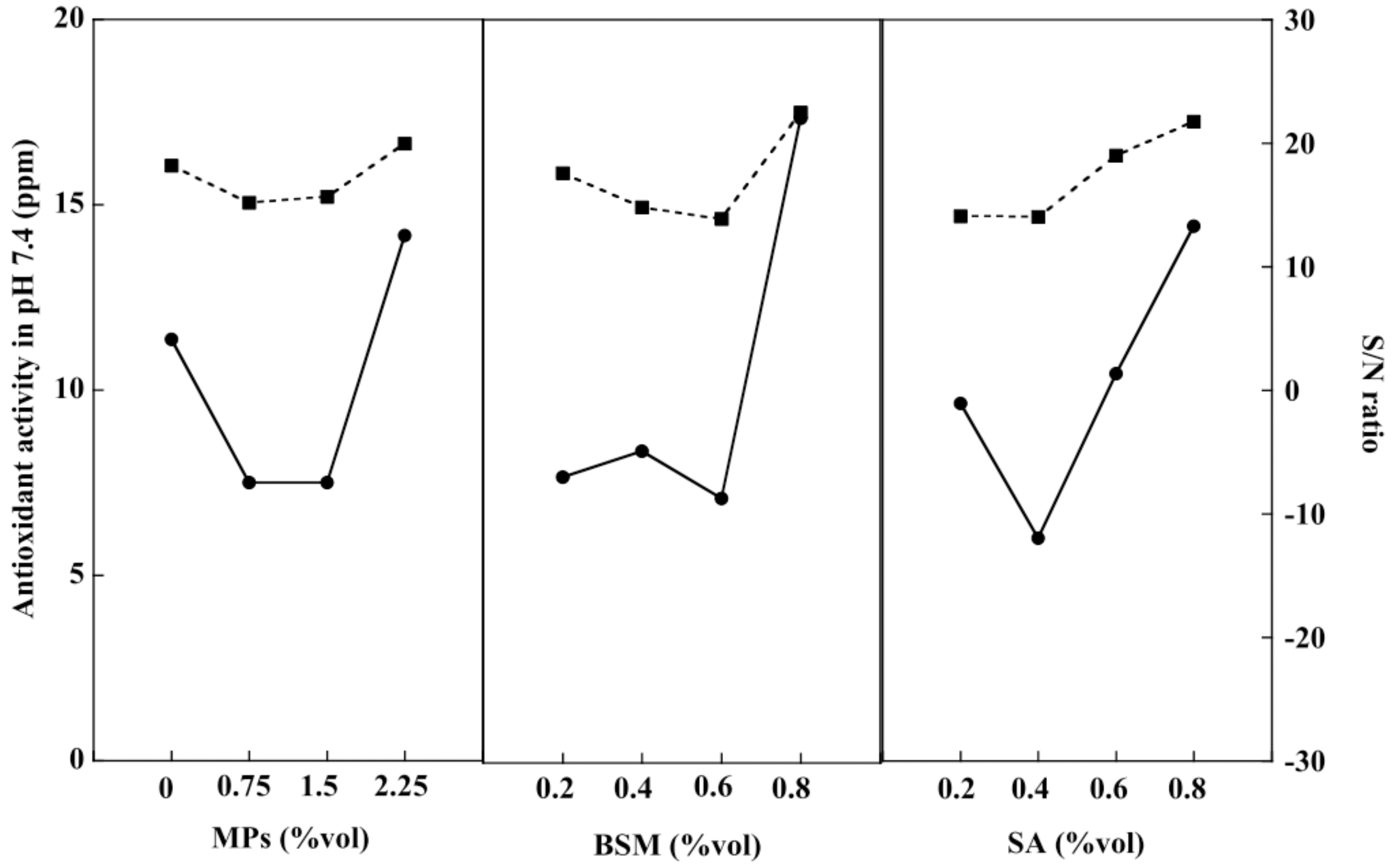 Gels 08 00274 g009 550