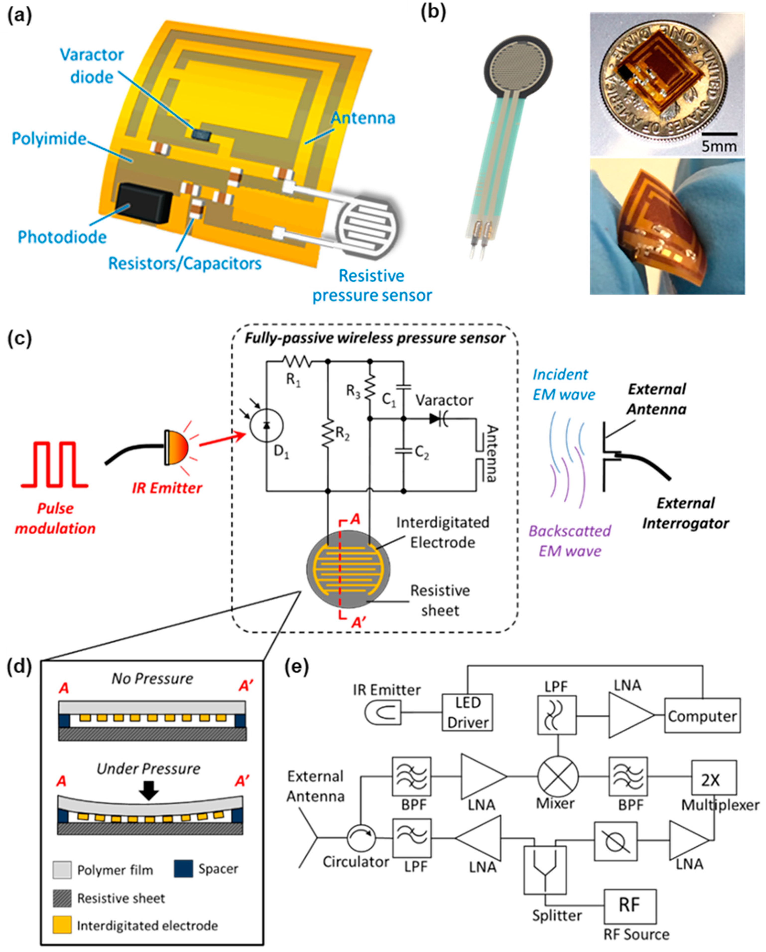 Gels 08 00276 g005 Gels 08 00276 g005