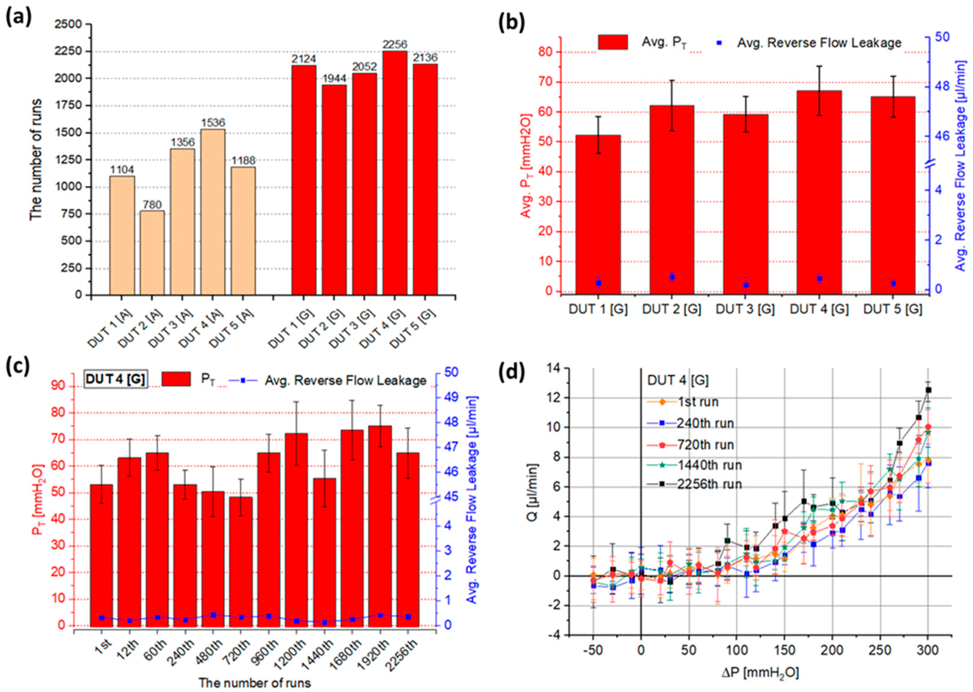 Gels 08 00276 g007 Gels 08 00276 g007