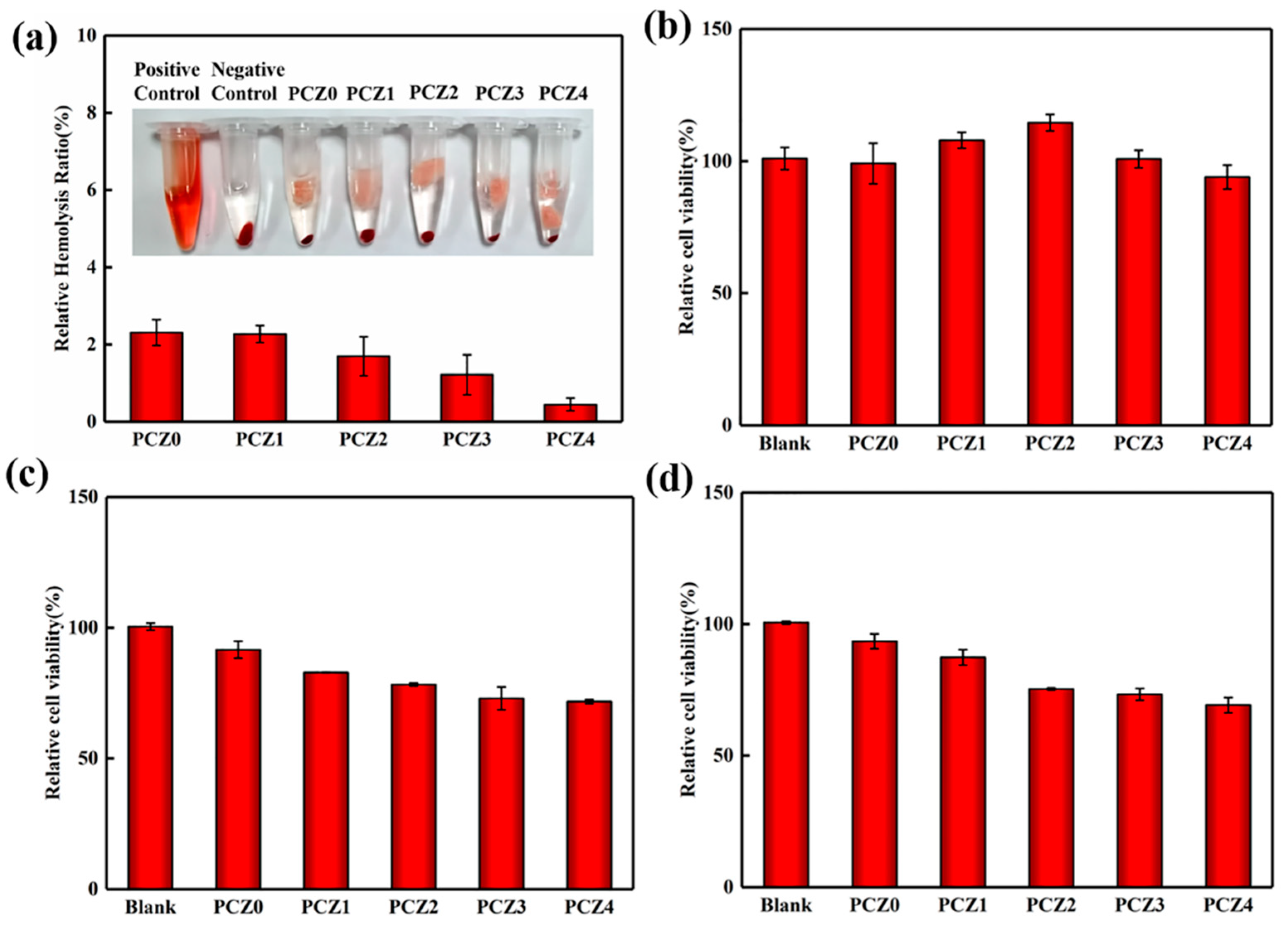 Gels 08 00279 g004 550