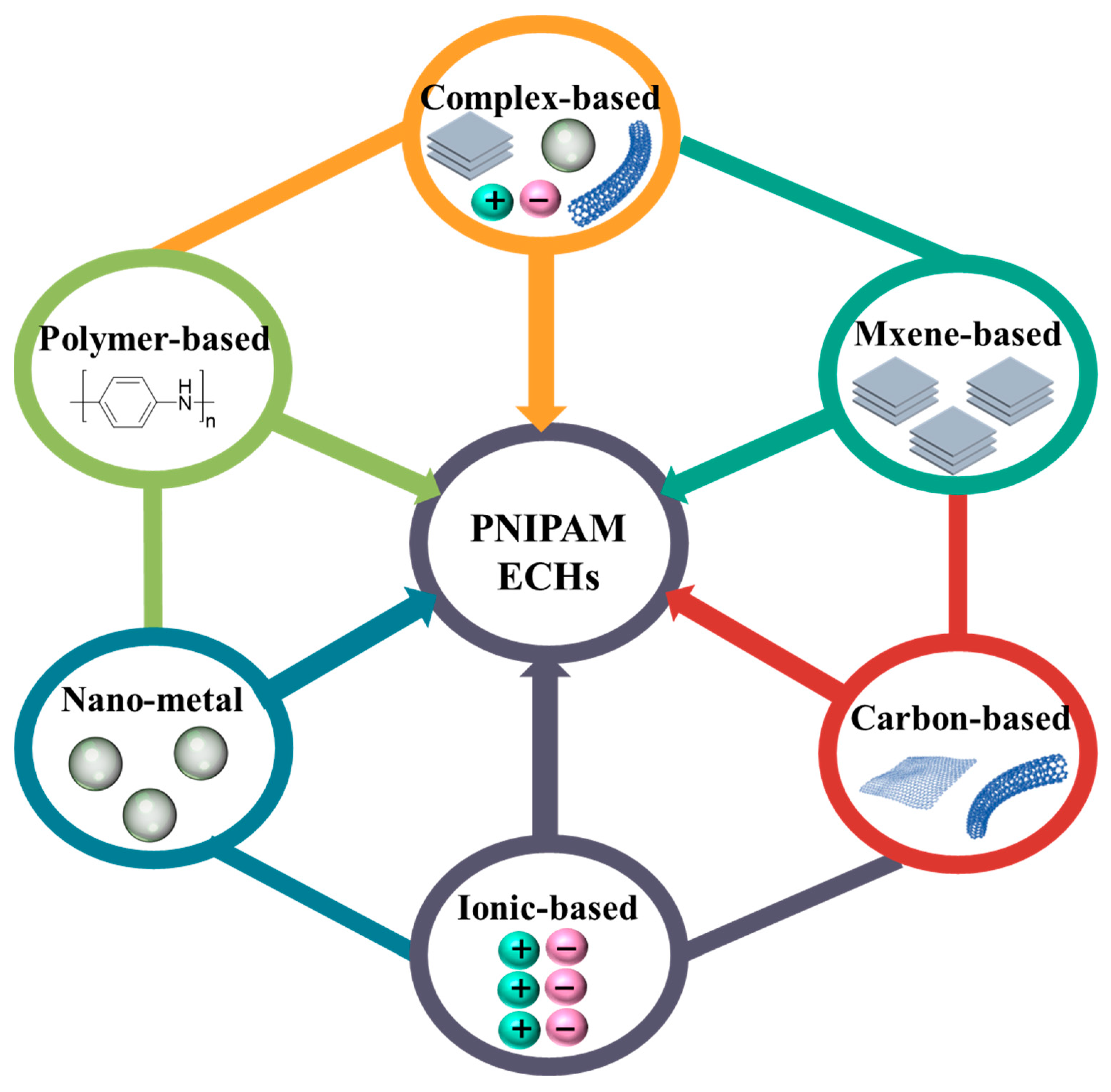 Gels 08 00280 g002 550