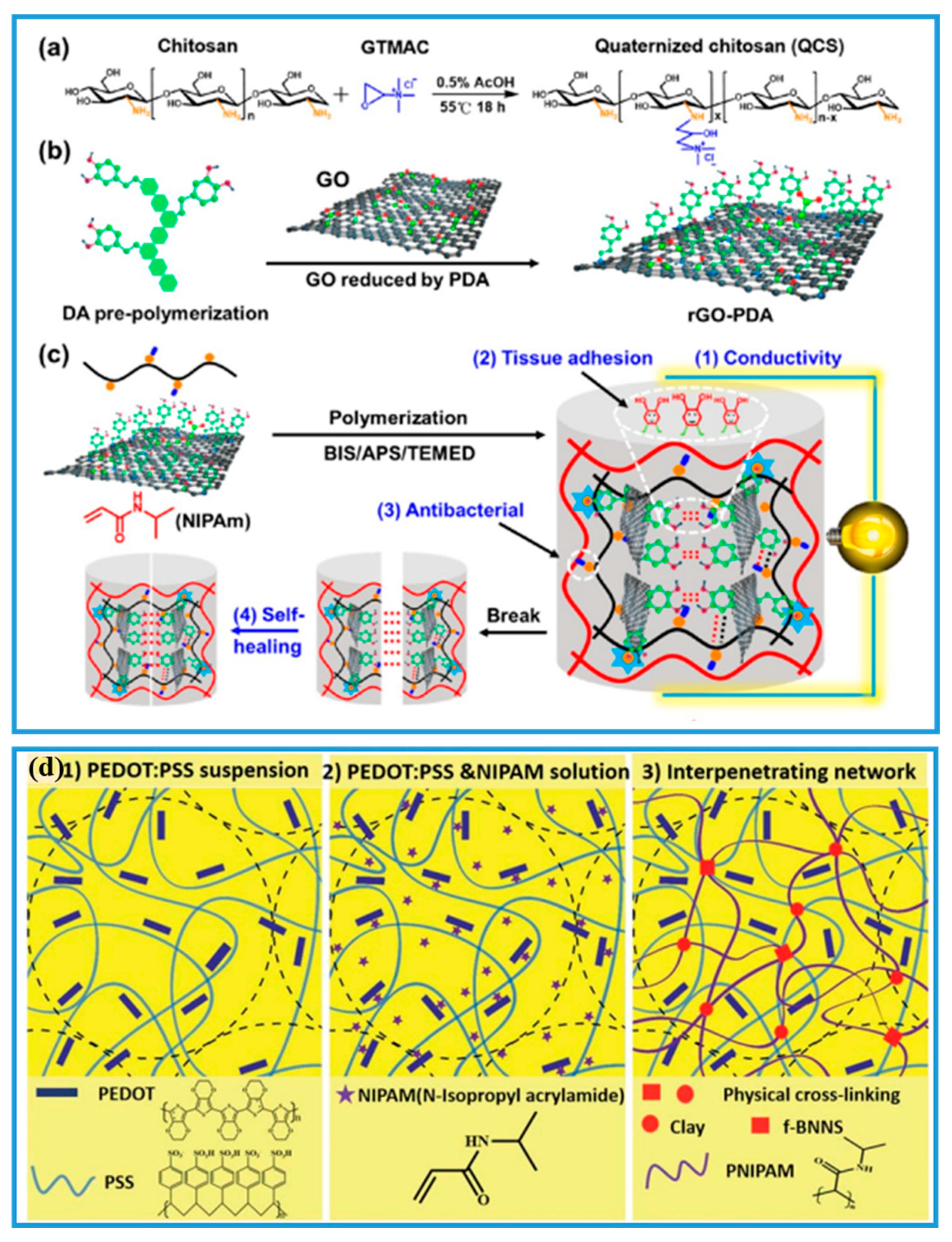 Gels 08 00280 g009 550