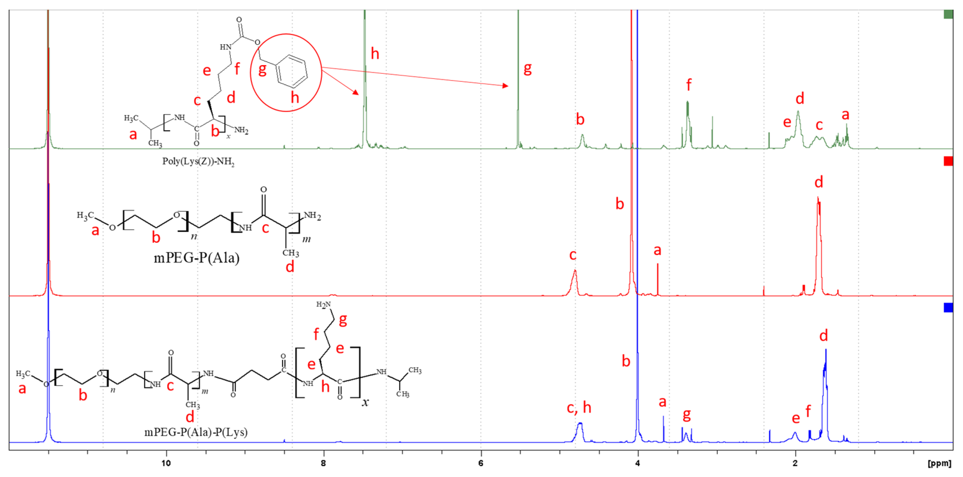 Gels 08 00282 g001 550