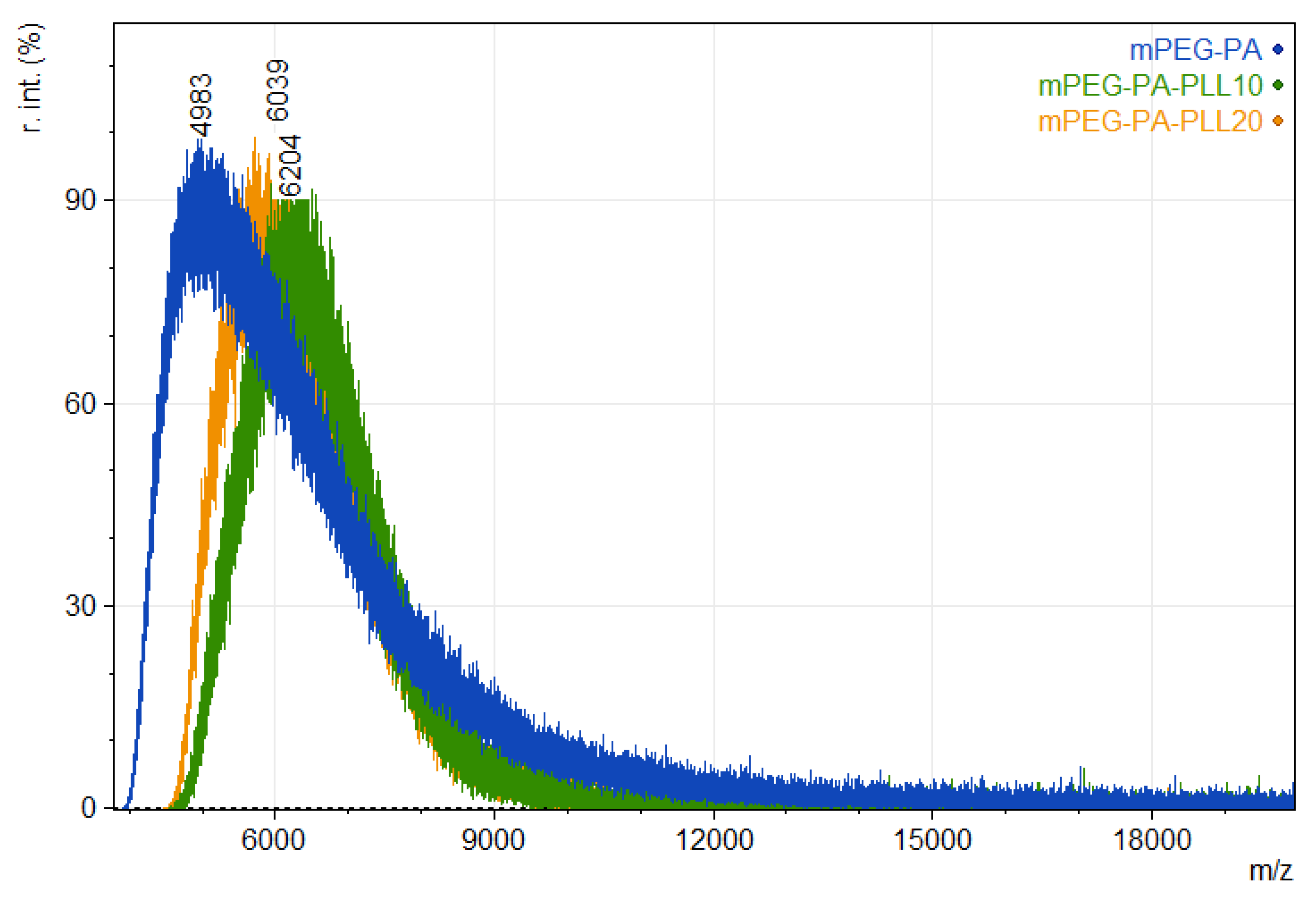 Gels 08 00282 g003 550