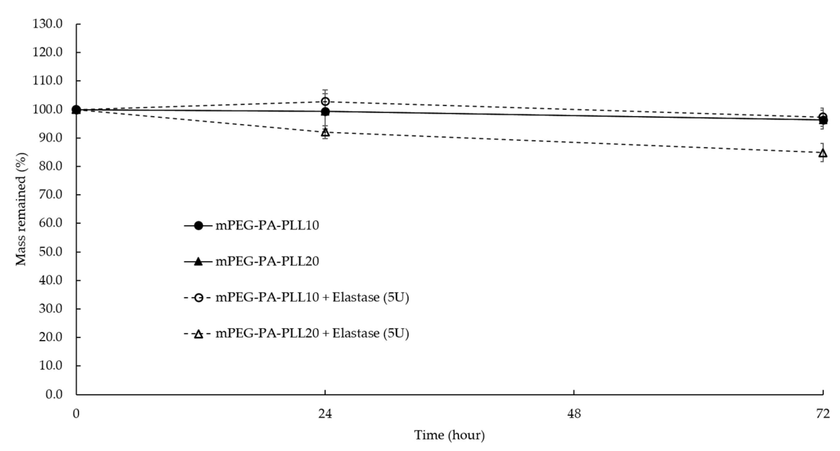 Gels 08 00282 g007 550