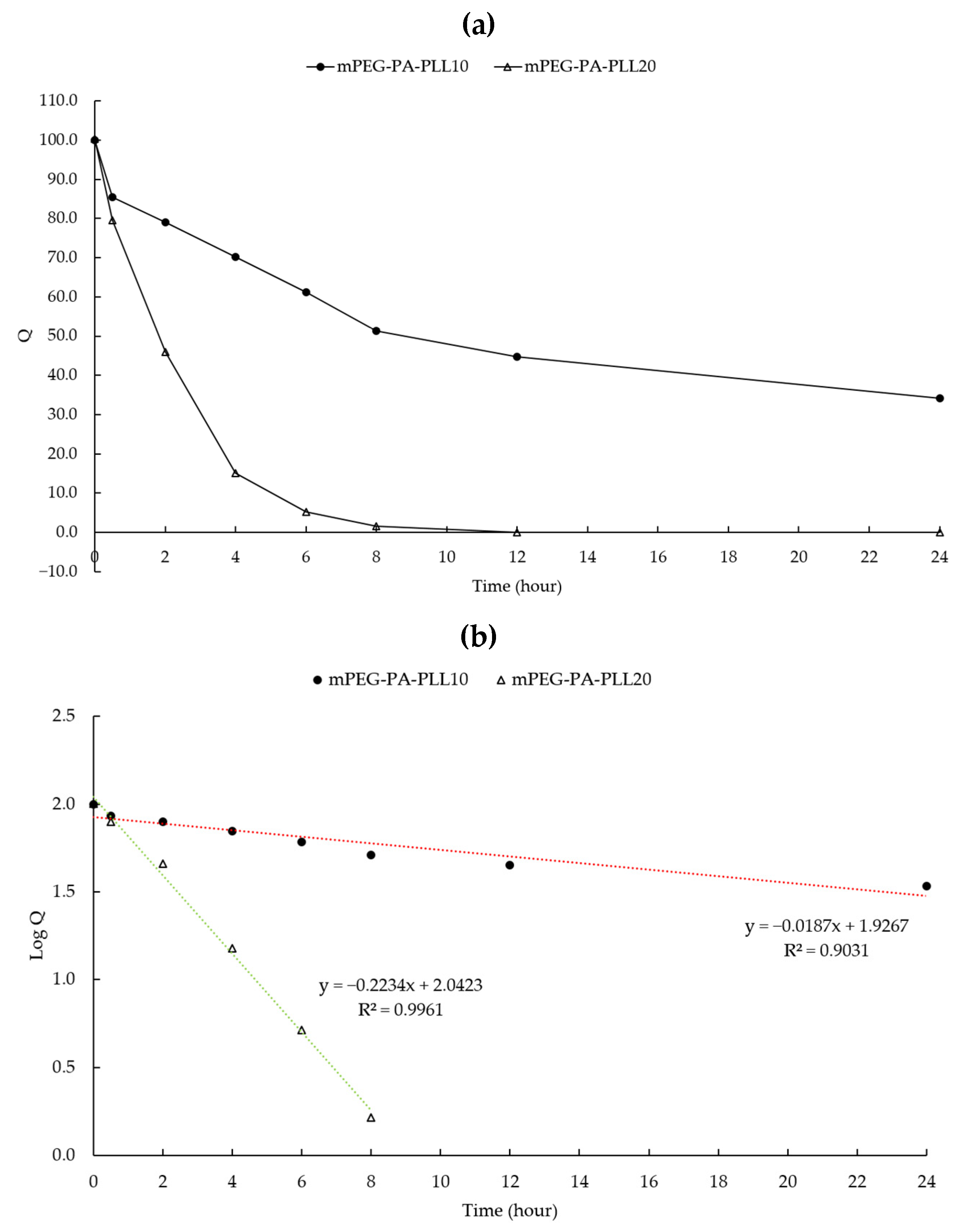 Gels 08 00282 g0a2 550