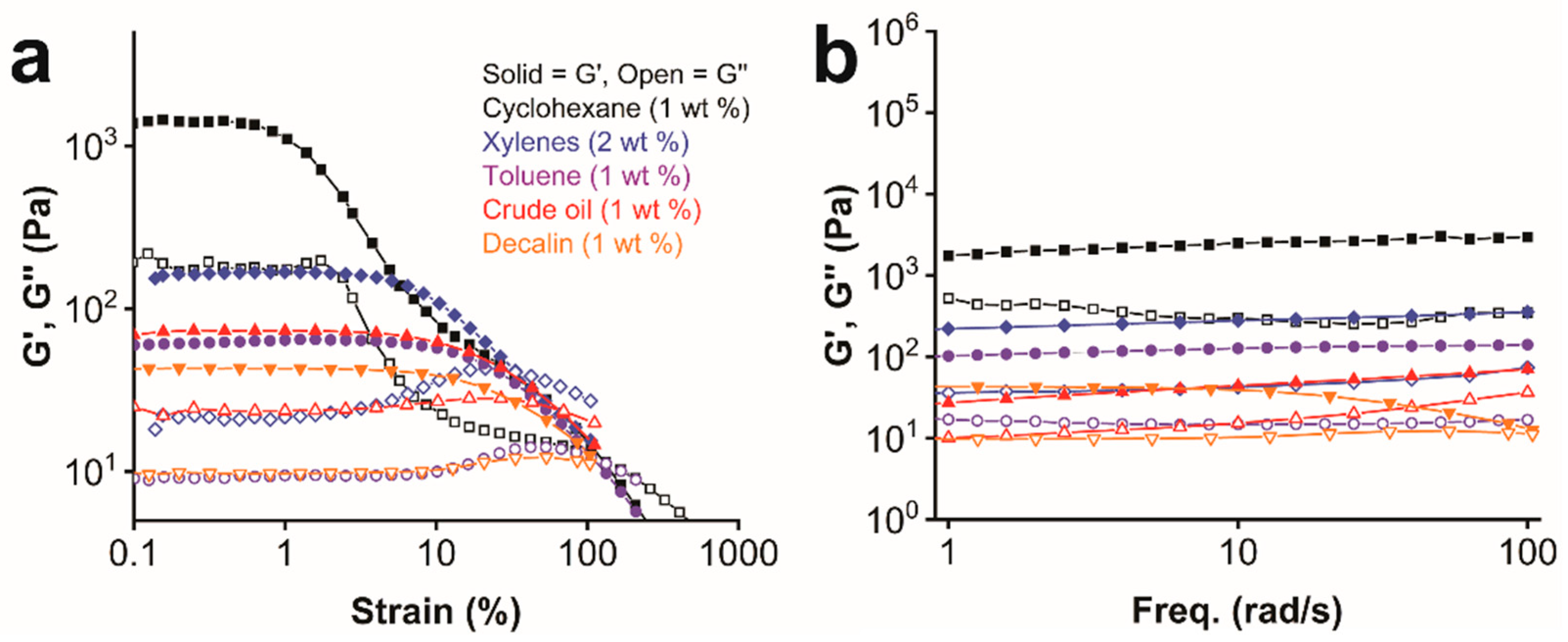 Gels 08 00285 g005 550
