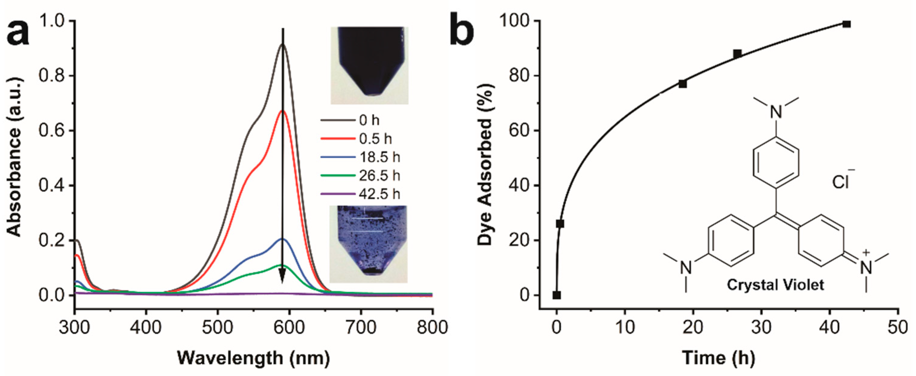 Gels 08 00285 g009 550