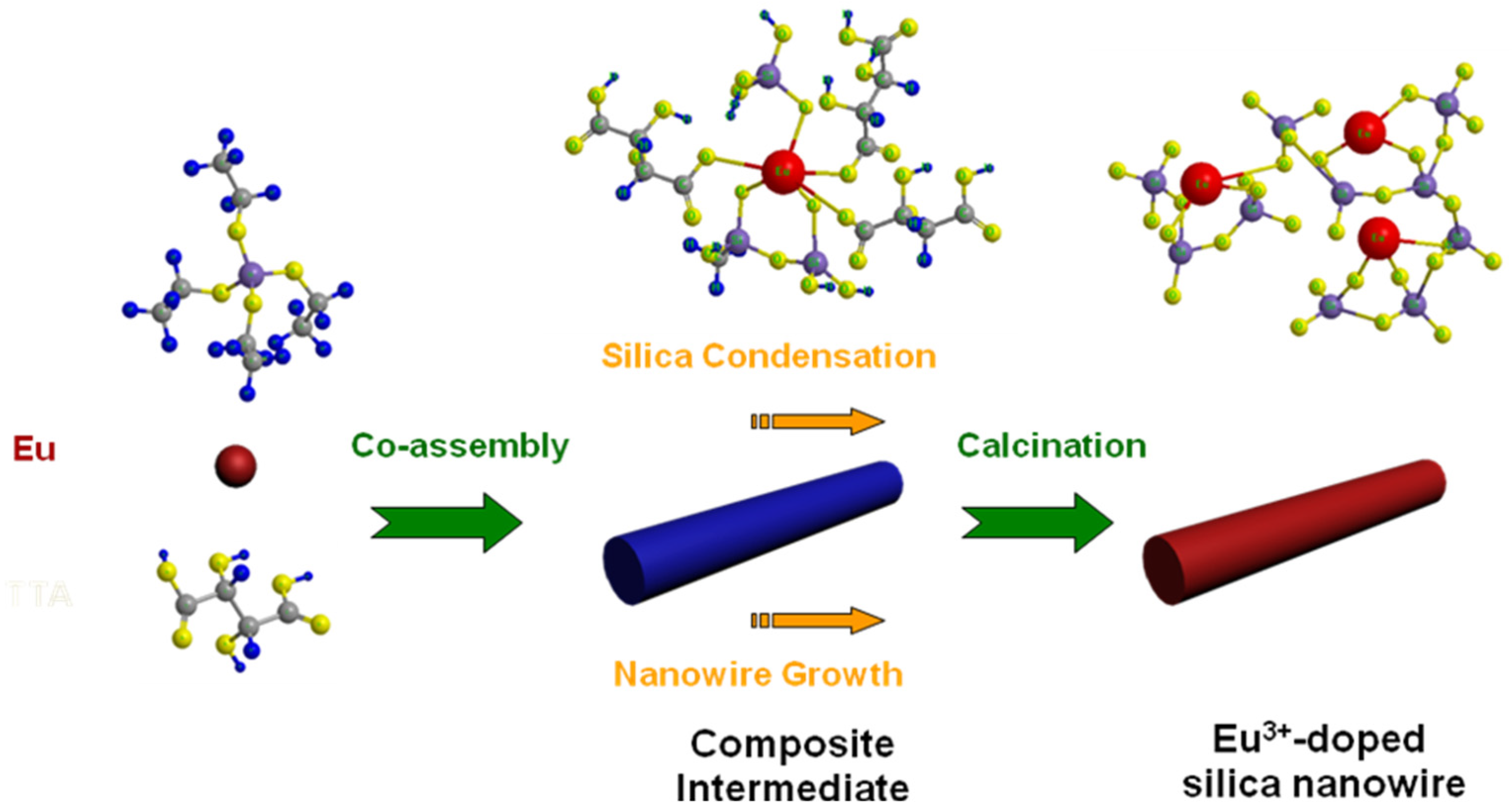 Gels 08 00286 sch001
