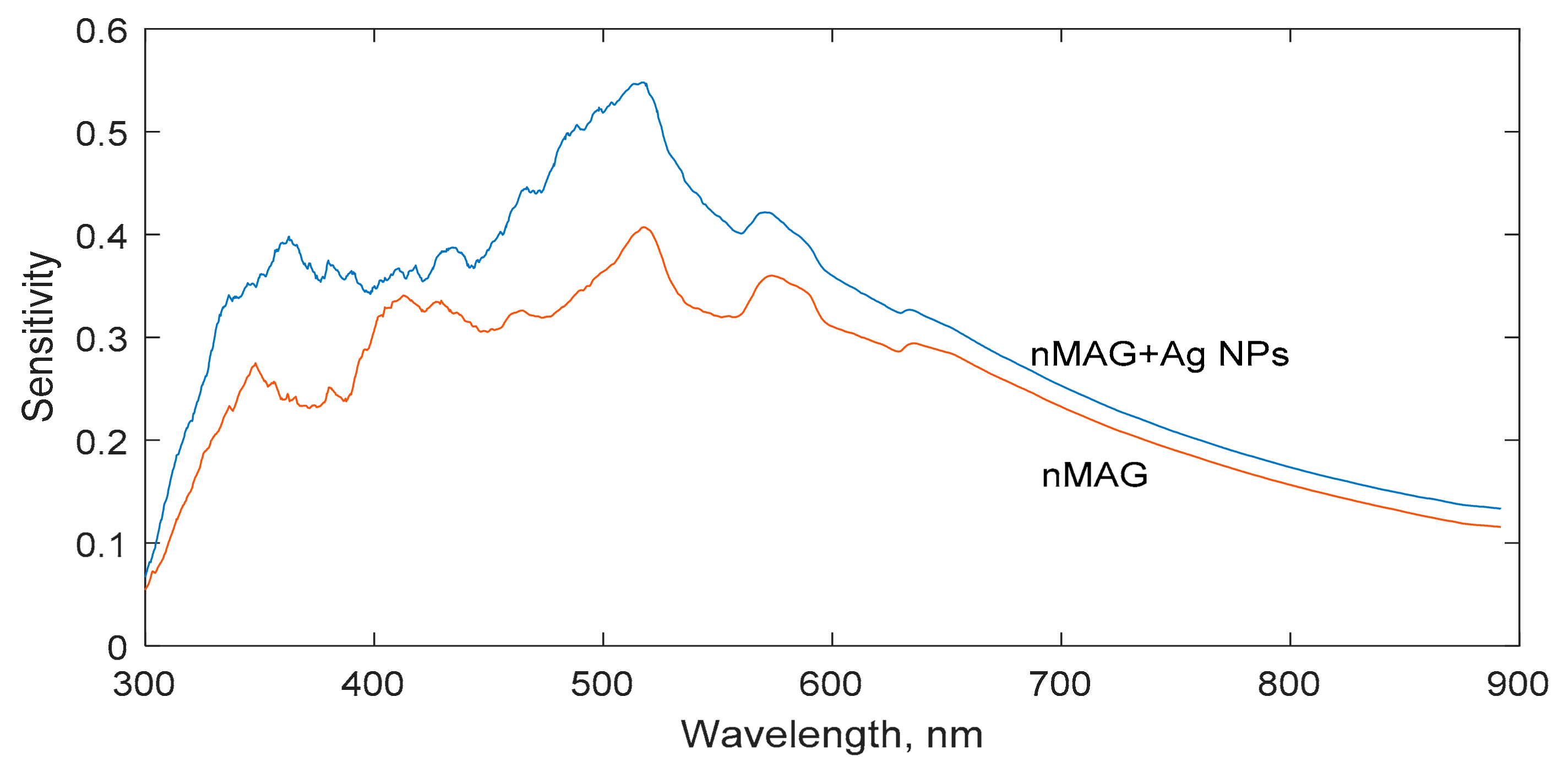 Gels 08 00288 g001 550