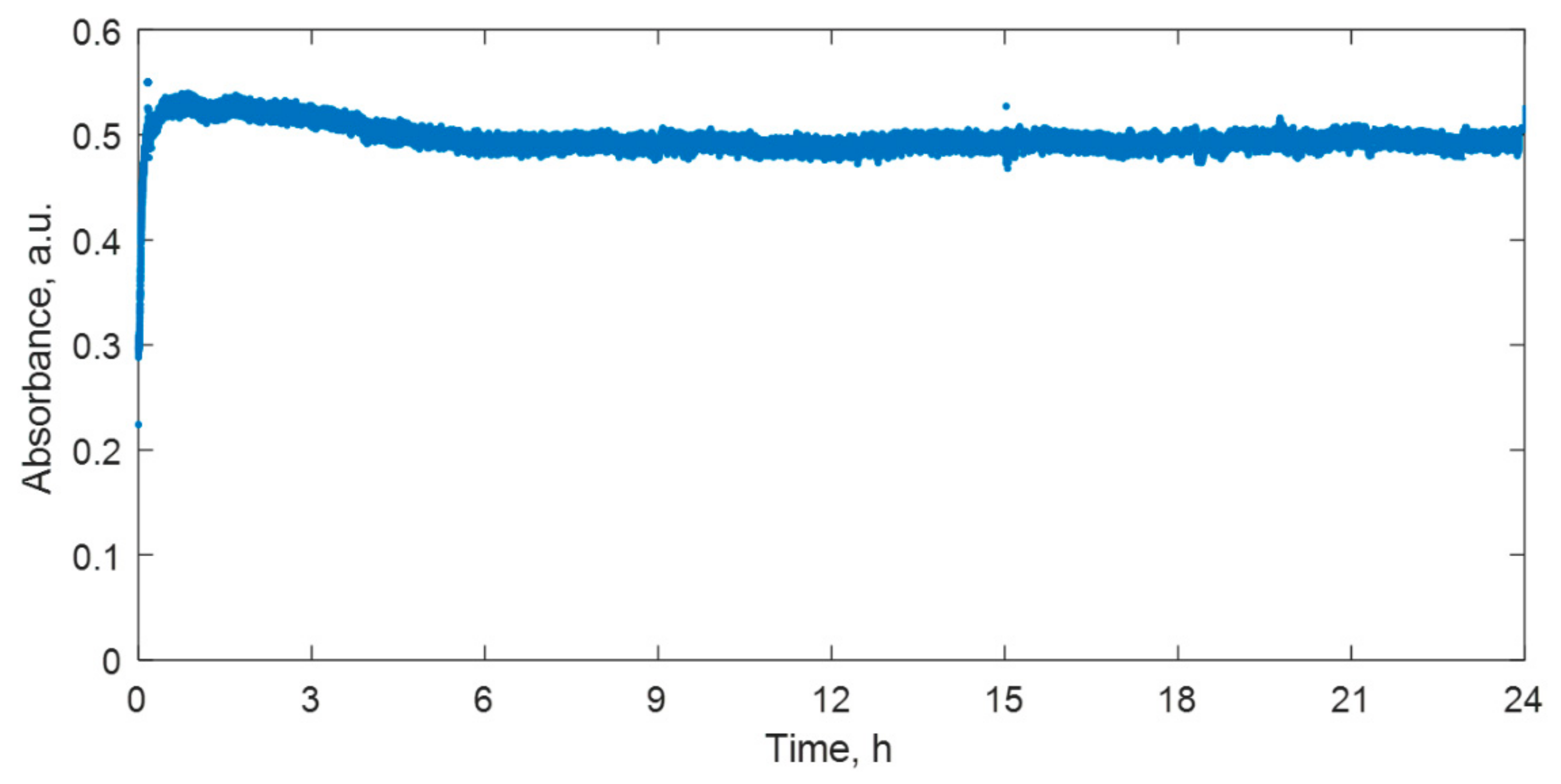 Gels 08 00288 g002 550