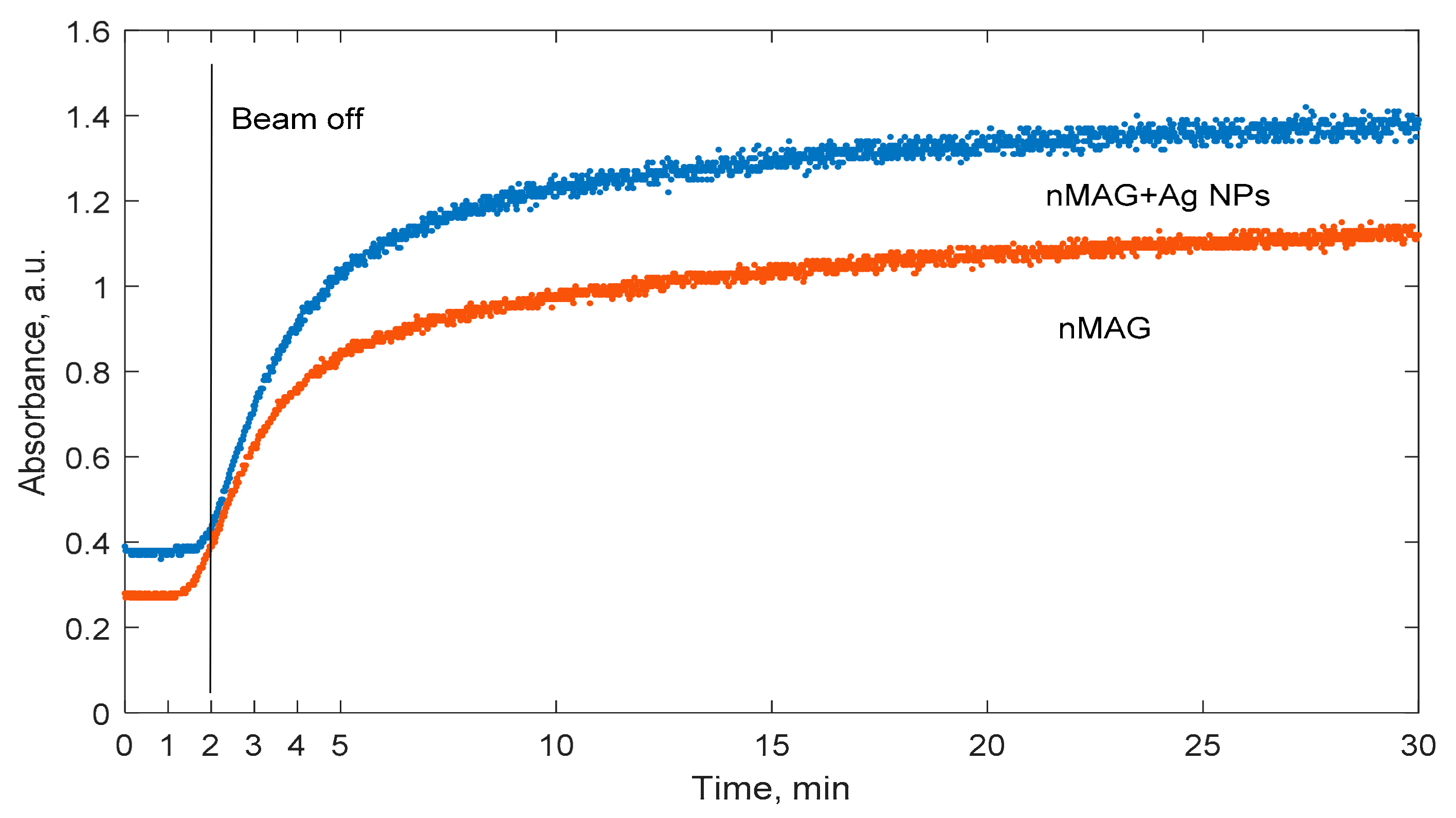 Gels 08 00288 g004 550