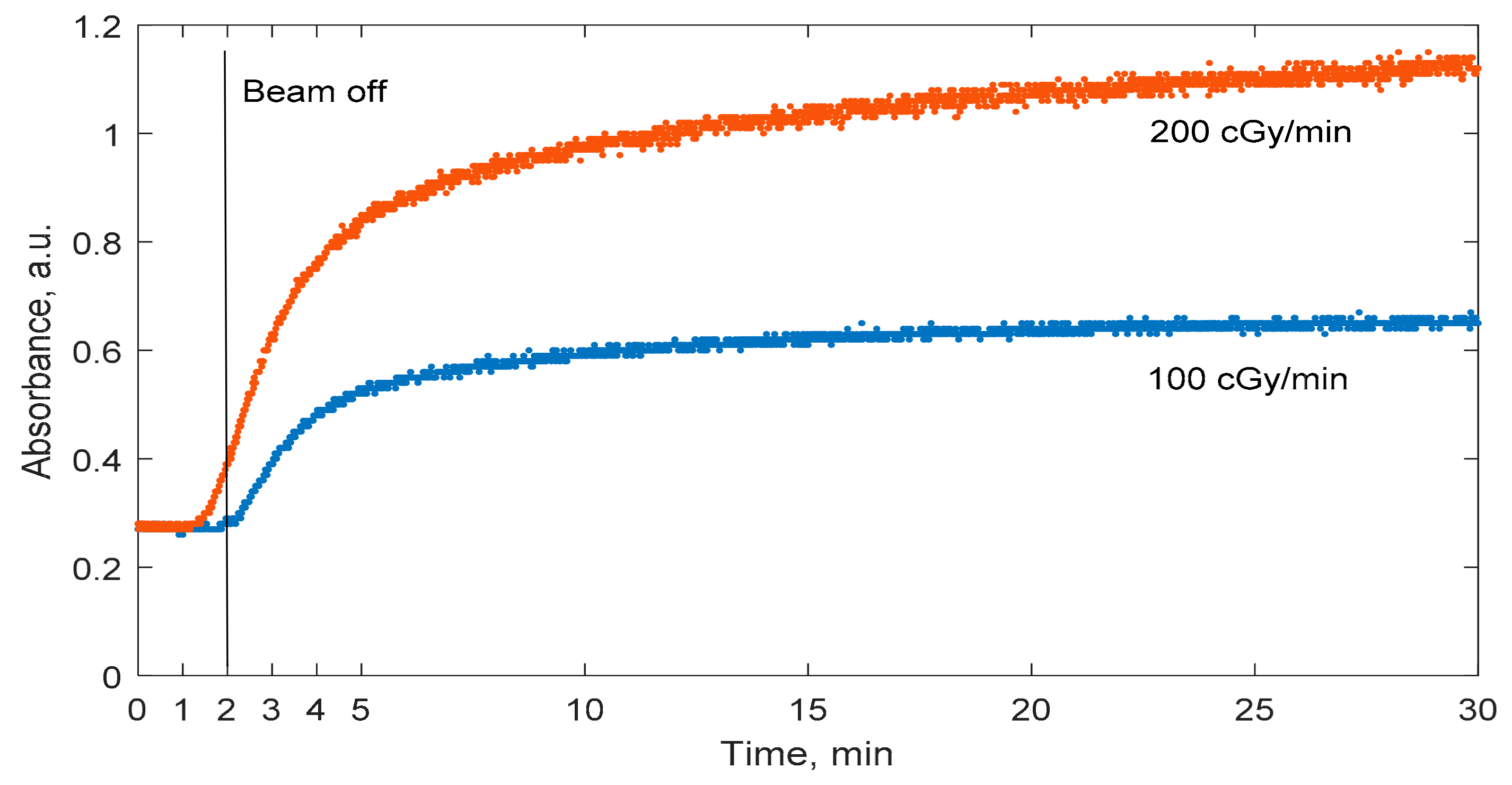 Gels 08 00288 g005 550