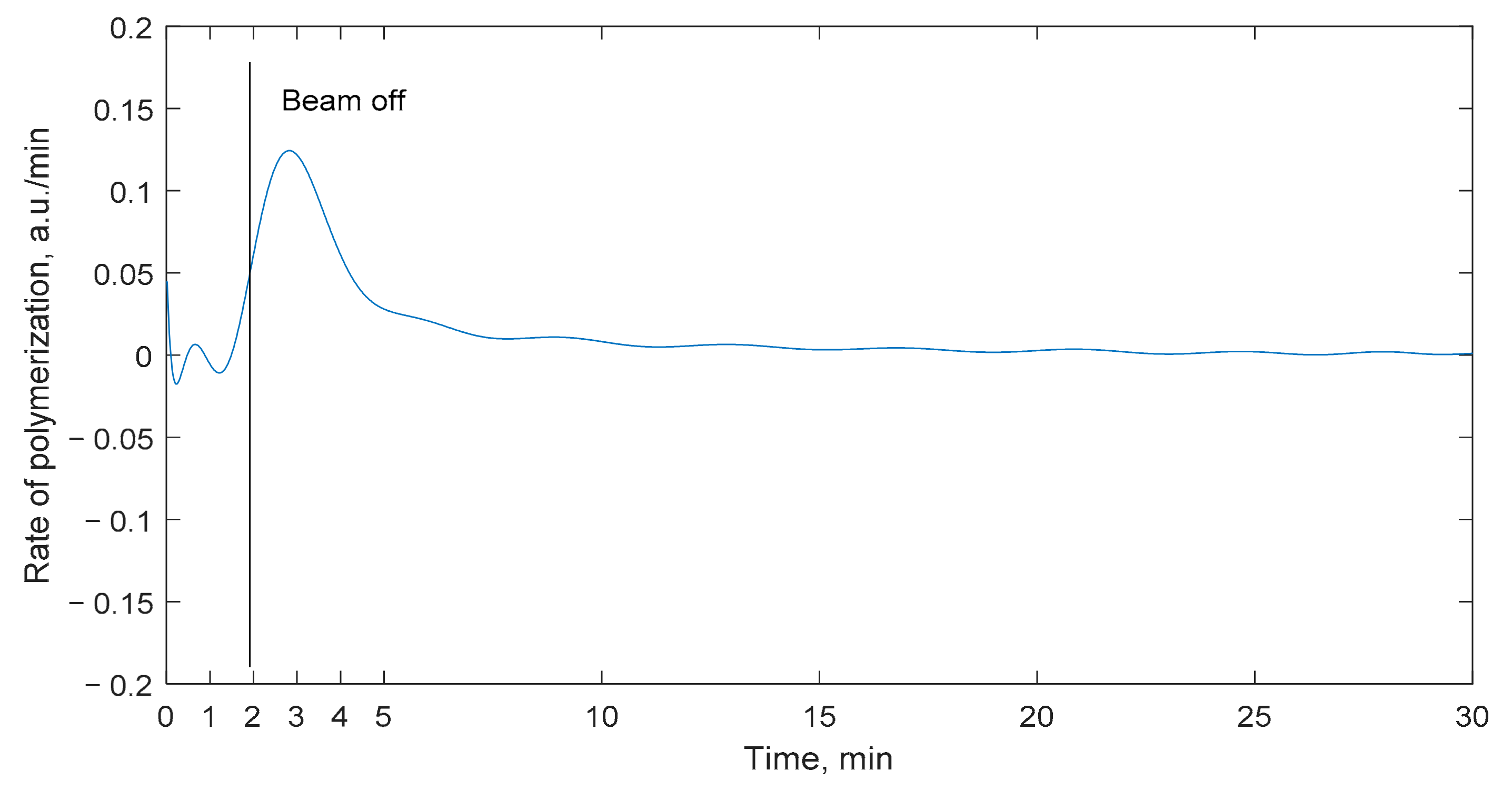 Gels 08 00288 g006 550