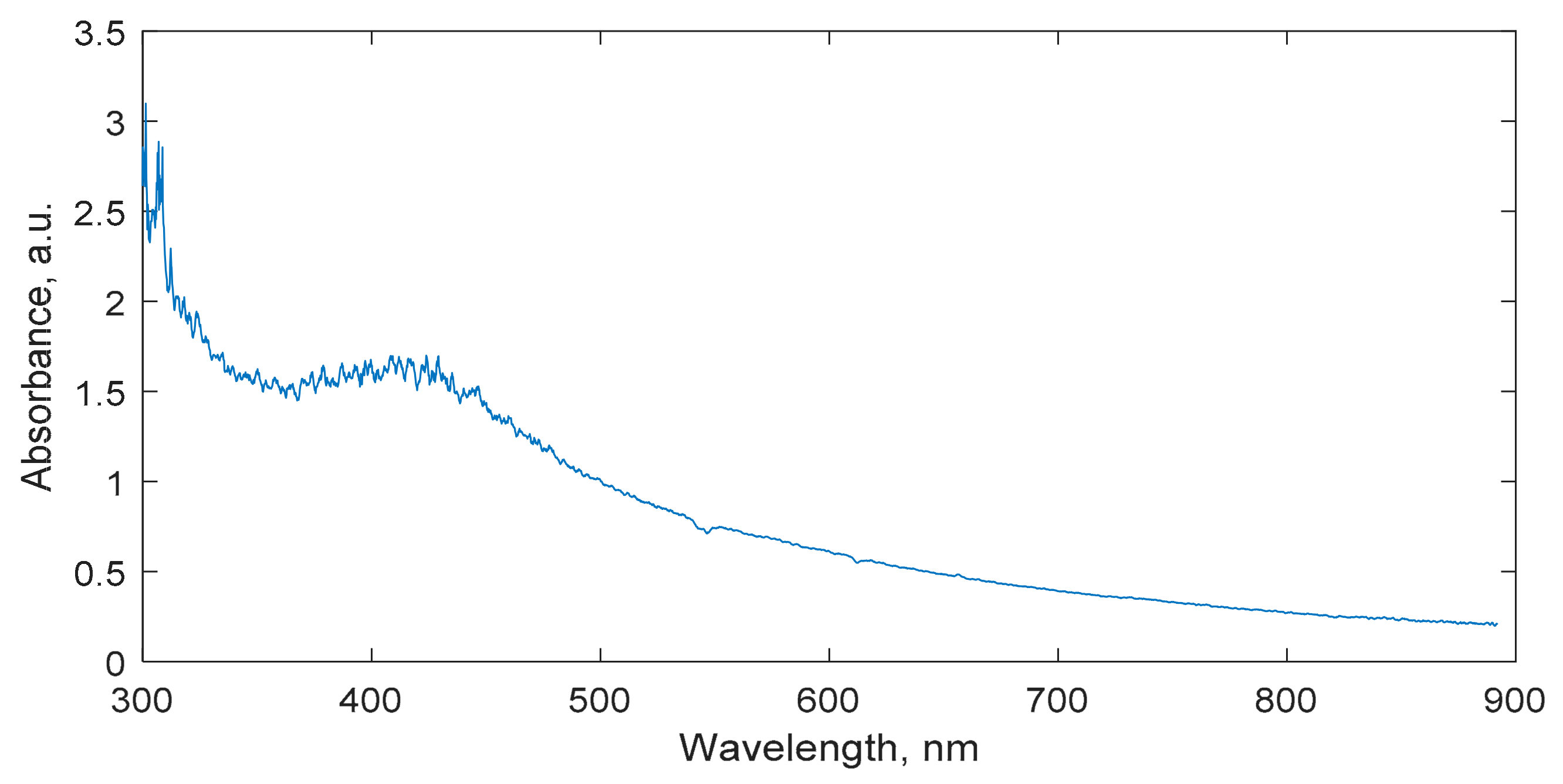 Gels 08 00288 g007 550