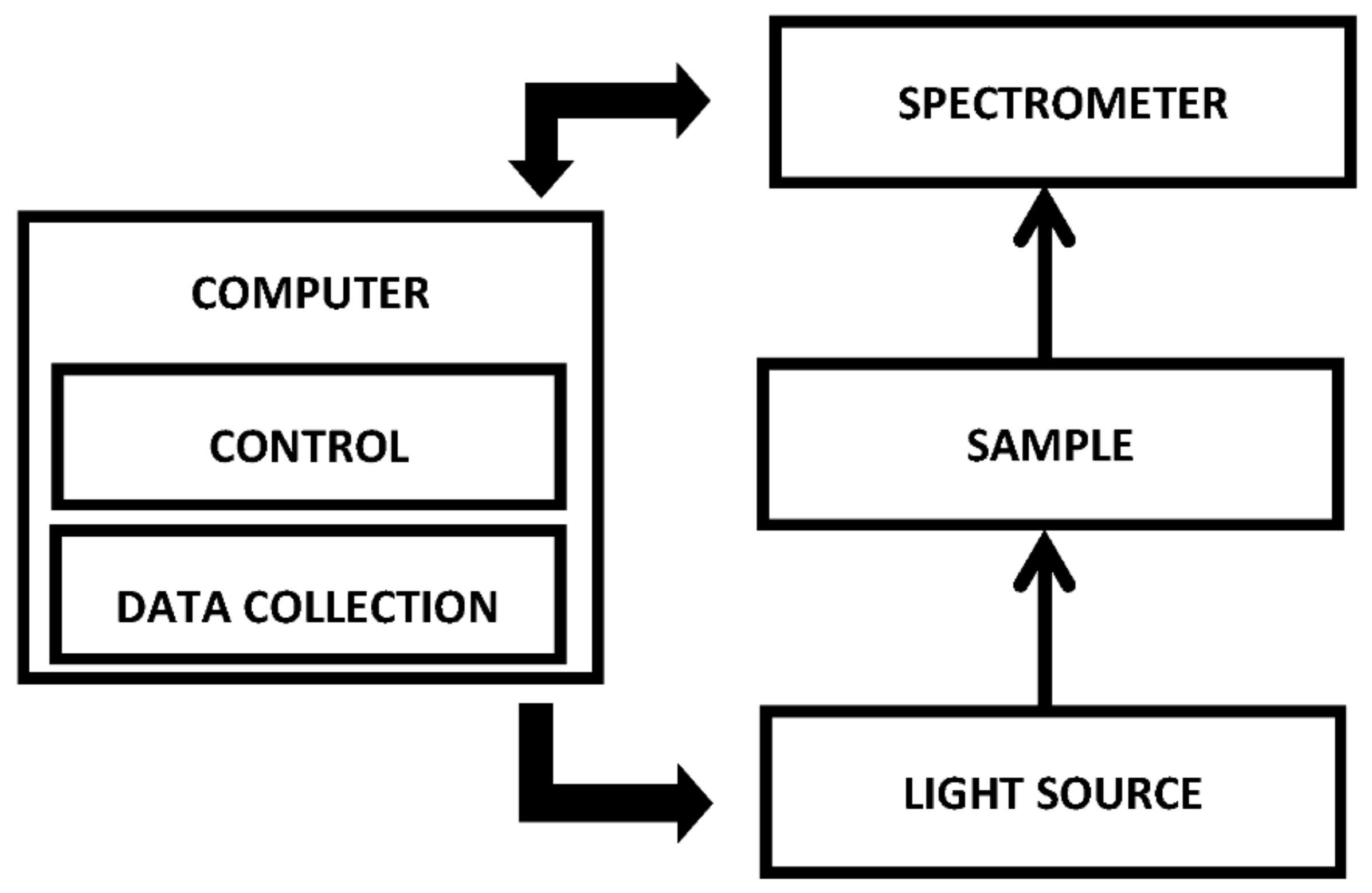 Gels 08 00288 g009 550