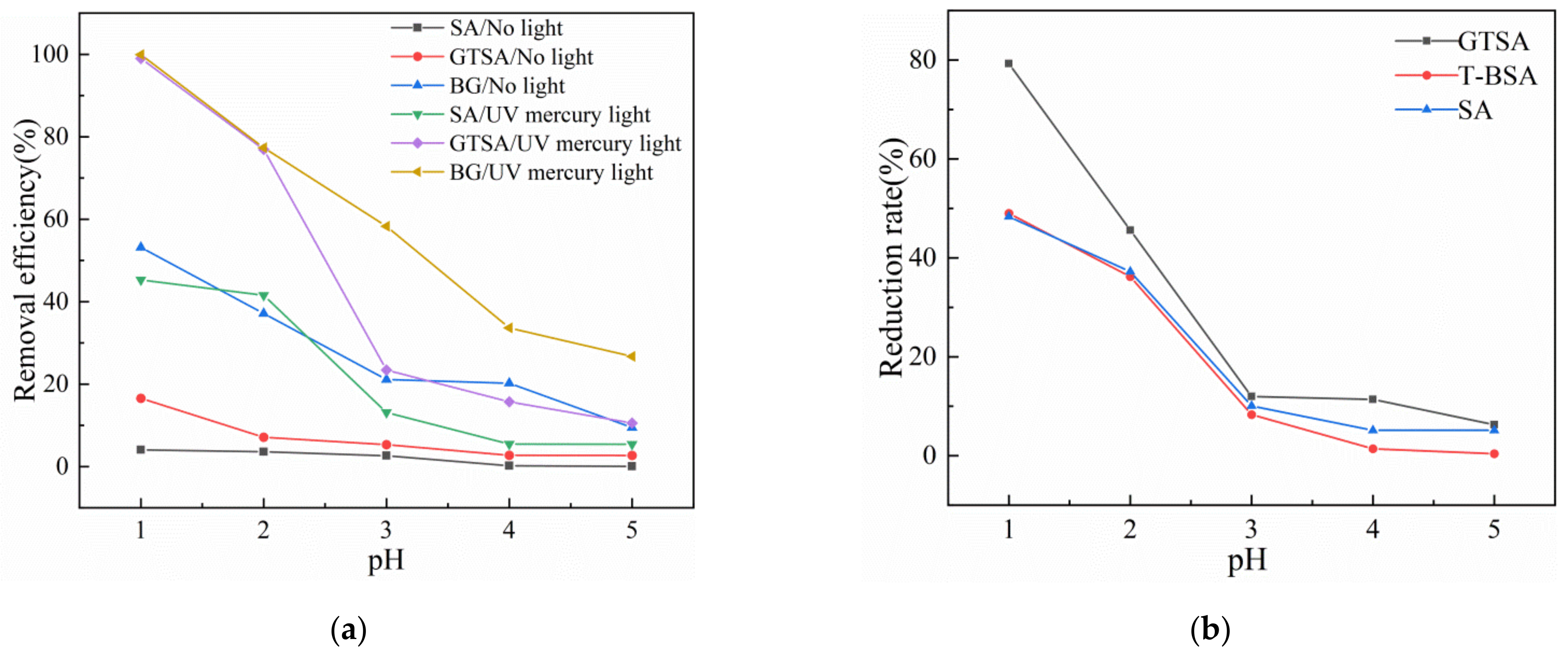 Gels 08 00293 g001 550